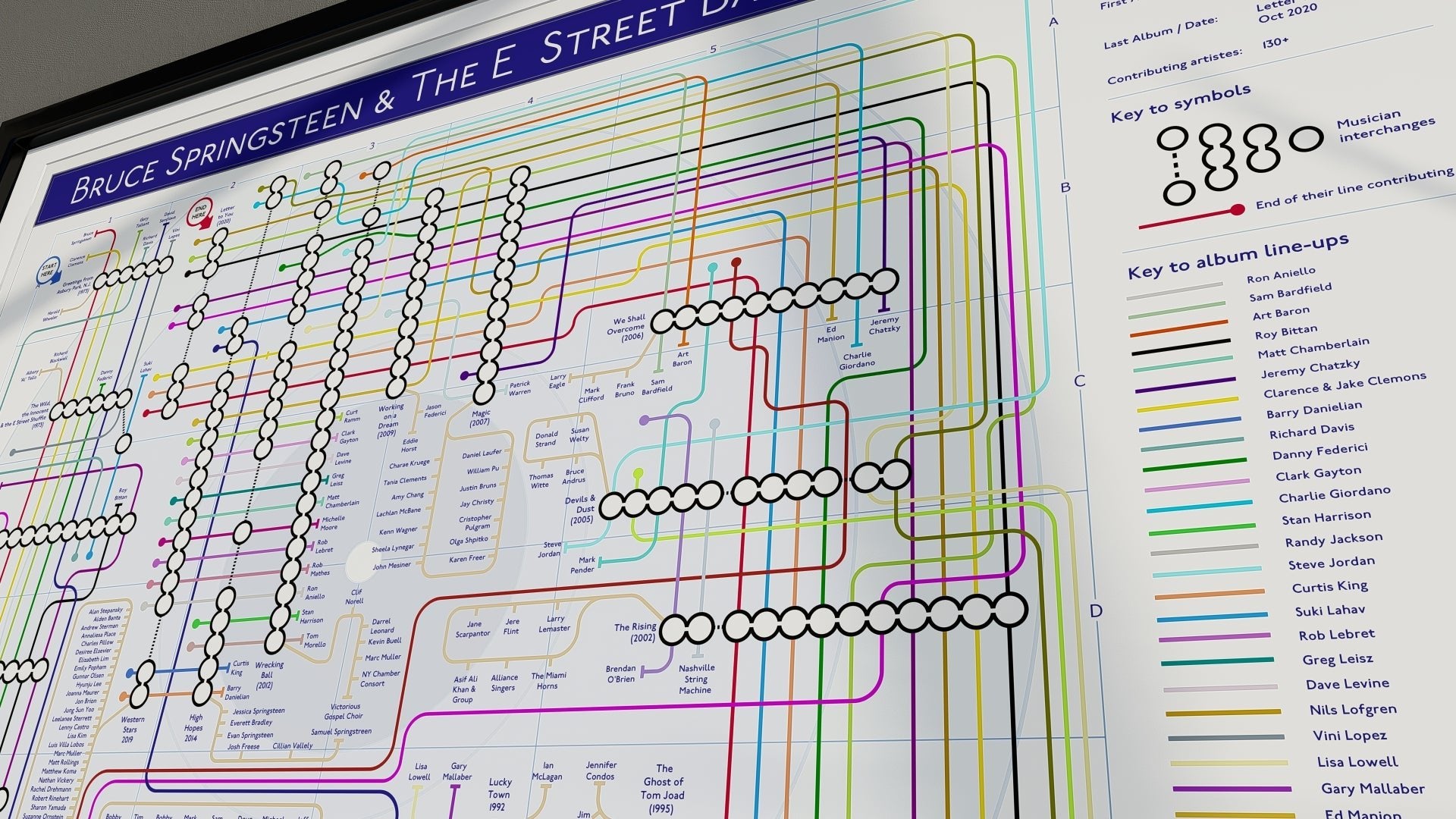 BRUCE SPRINGSTEEN / E STREET - Studio Album Discography Map - Studio Album Maps - MikeBellMaps