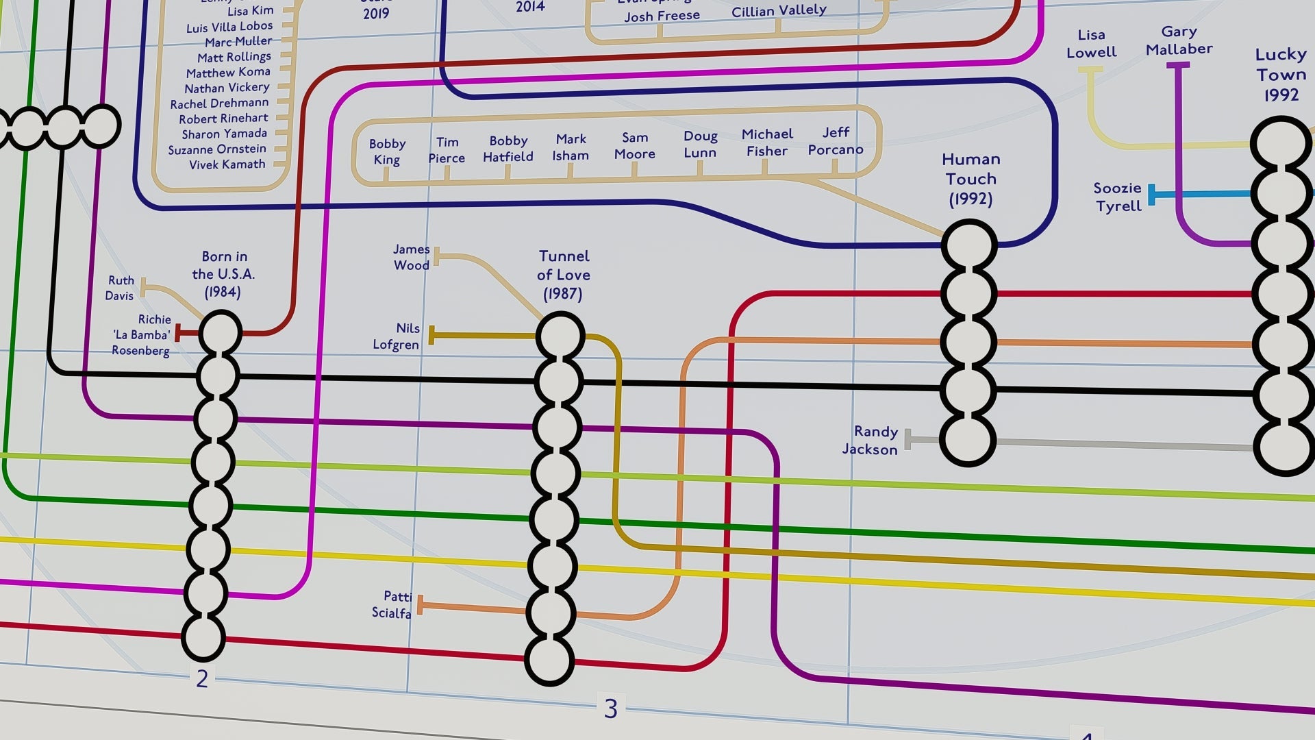 BRUCE SPRINGSTEEN / E STREET - Studio Album Discography Map - Studio Album Maps - MikeBellMaps