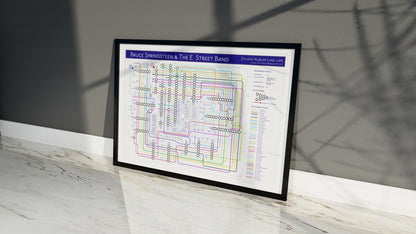 BRUCE SPRINGSTEEN / E STREET - Studio Album Discography Map - Studio Album Maps - MikeBellMaps