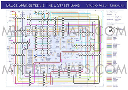 BRUCE SPRINGSTEEN / E STREET - Studio Album Discography Map - Studio Album Maps - MikeBellMaps