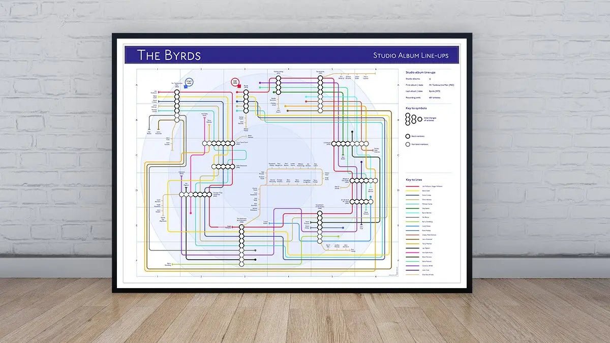 BYRDS - Studio Album Discography Map - Studio Album Maps - MikeBellMaps