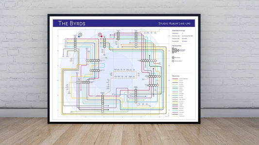 BYRDS - Studio Album Discography Map