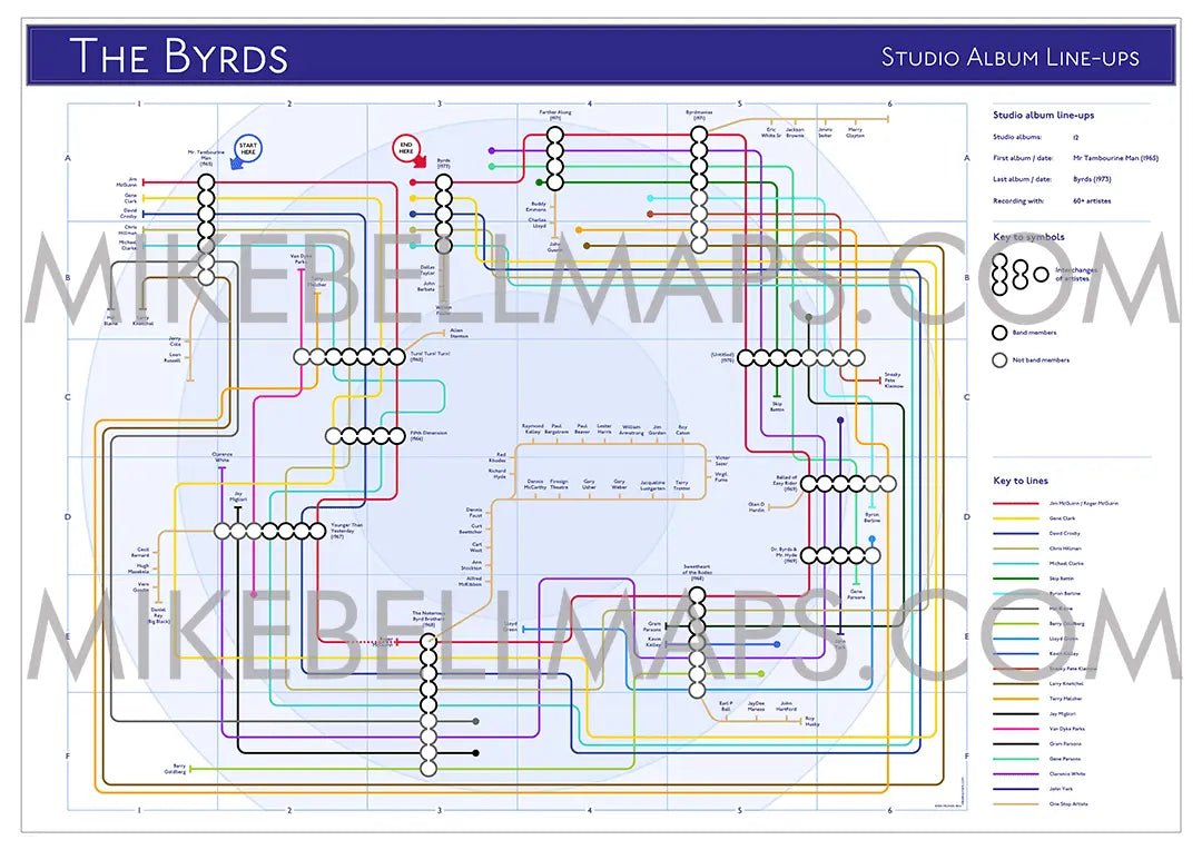 BYRDS - Studio Album Discography Map - Studio Album Maps - MikeBellMaps