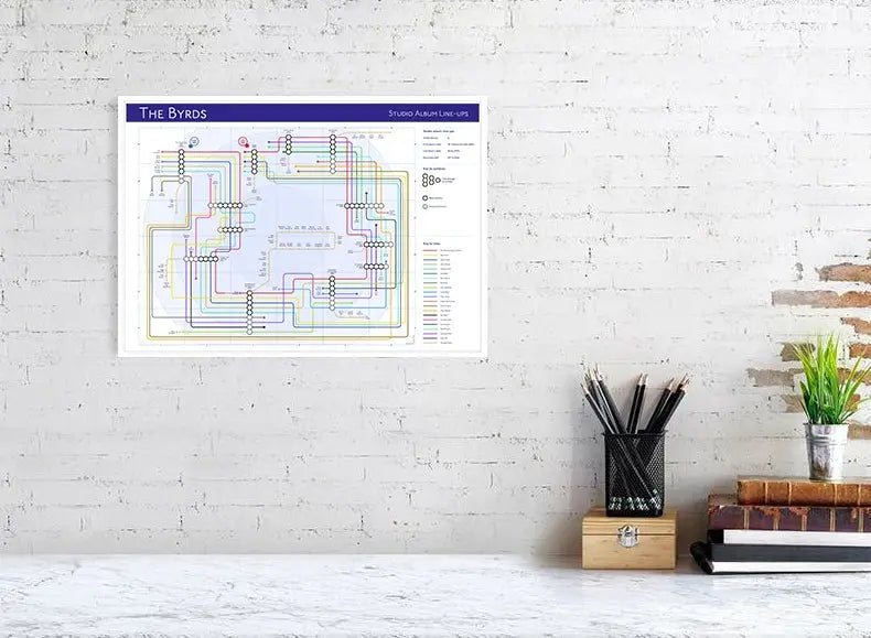 BYRDS - Studio Album Discography Map - Studio Album Maps - MikeBellMaps