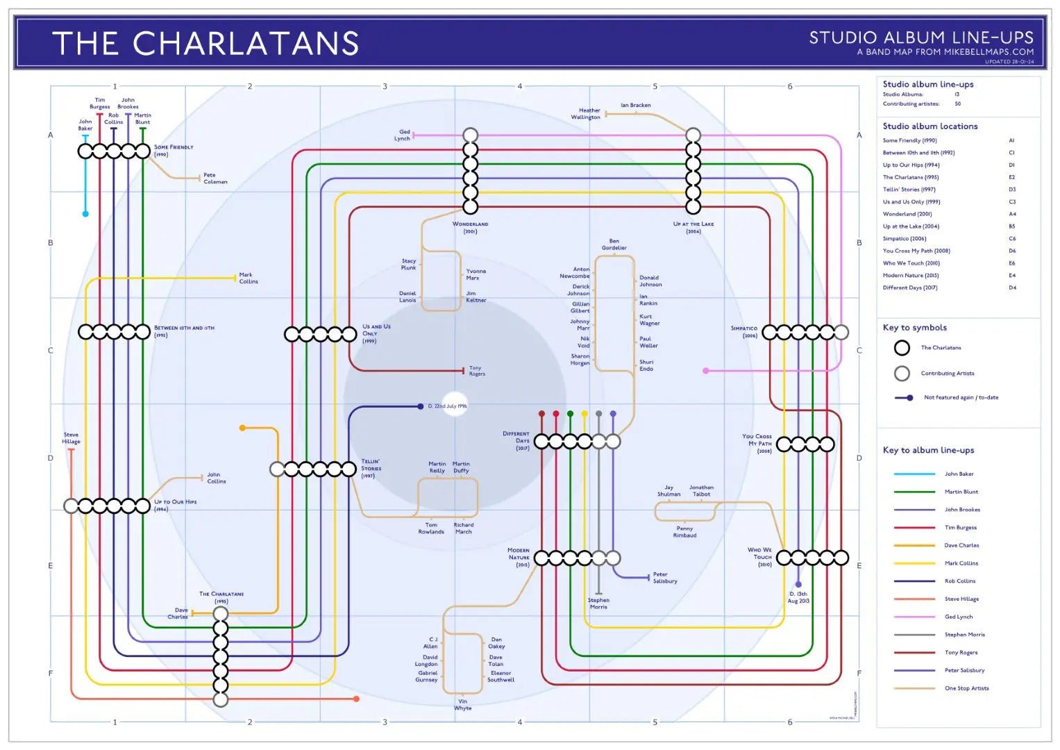 CHARLATANS - Studio Album Discography Map - Studio Album Maps - MikeBellMaps