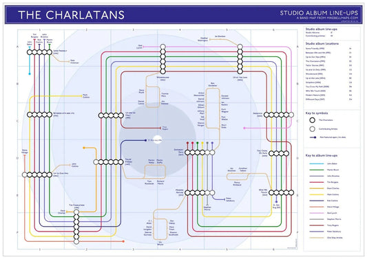 CHARLATANS - Studio Album Discography Map