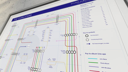 CHARLATANS - Studio Album Music Map - Studio Album Maps - MikeBellMaps