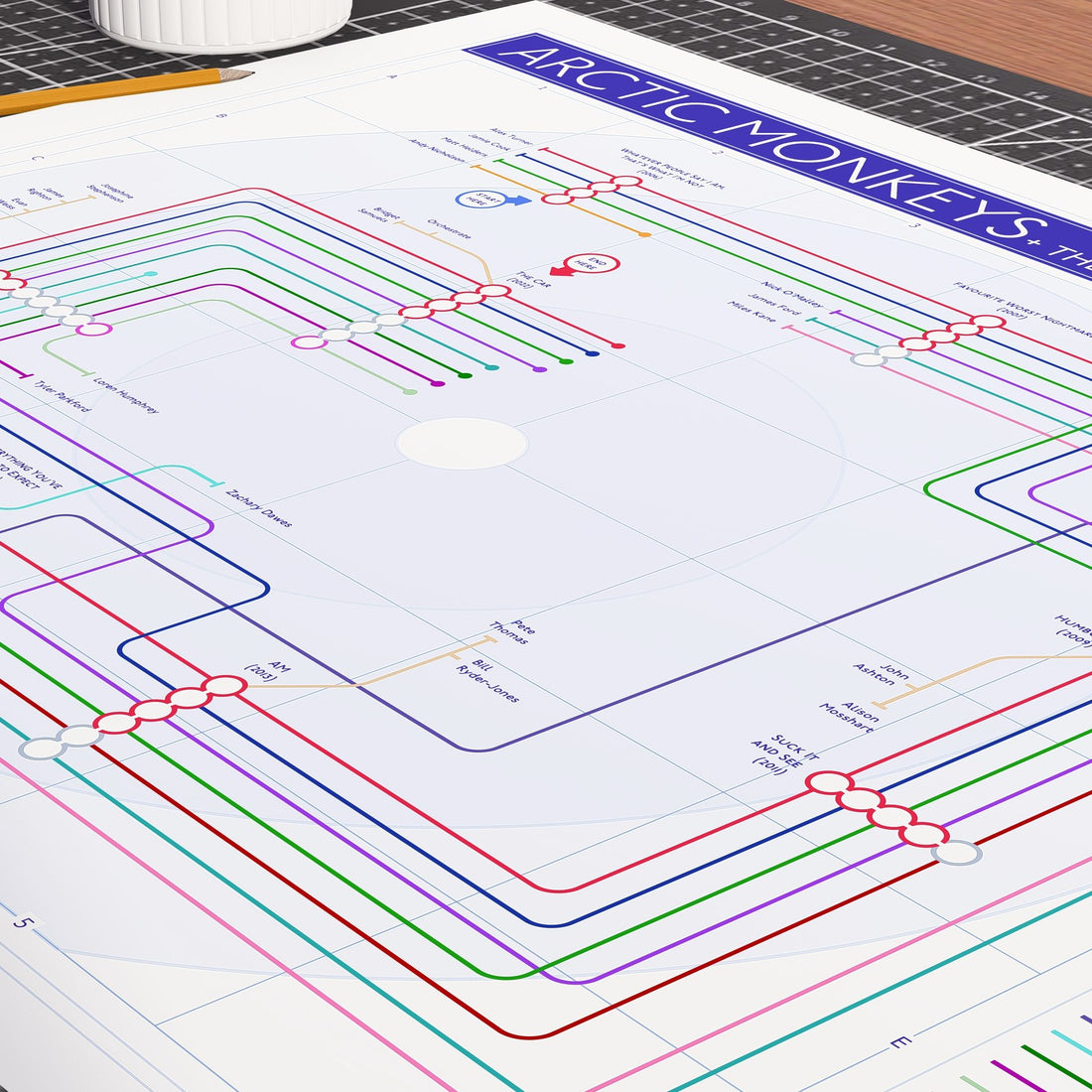 Close-up detail of the Arctic Monkeys discography tube map showing musician lines across the studio albums, ideal present for fans of Arctic Monkeys, designed by Mike Bell.