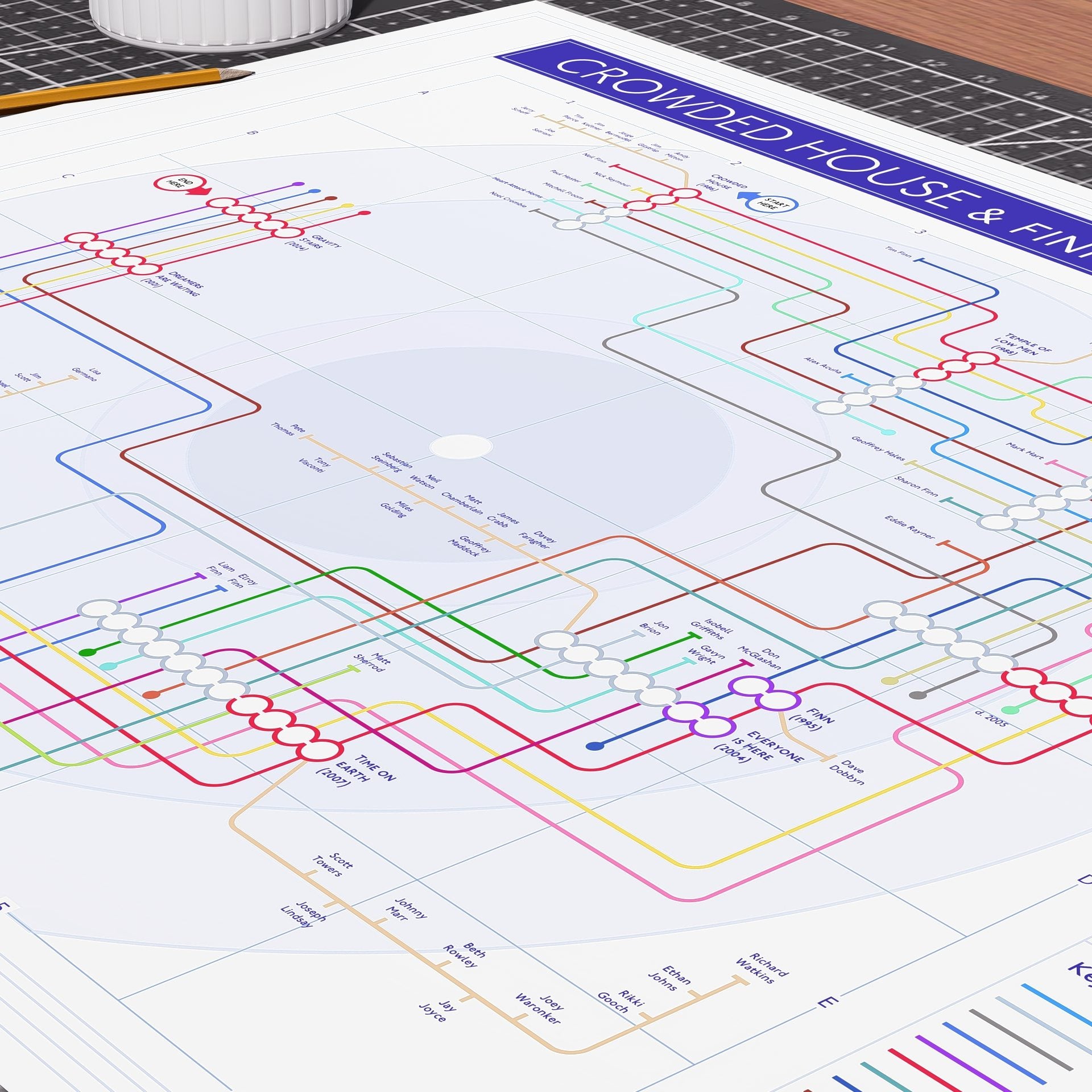 Close-up detail of the Crowded House discography tube map showing Neil Finn and Nick Seymour&