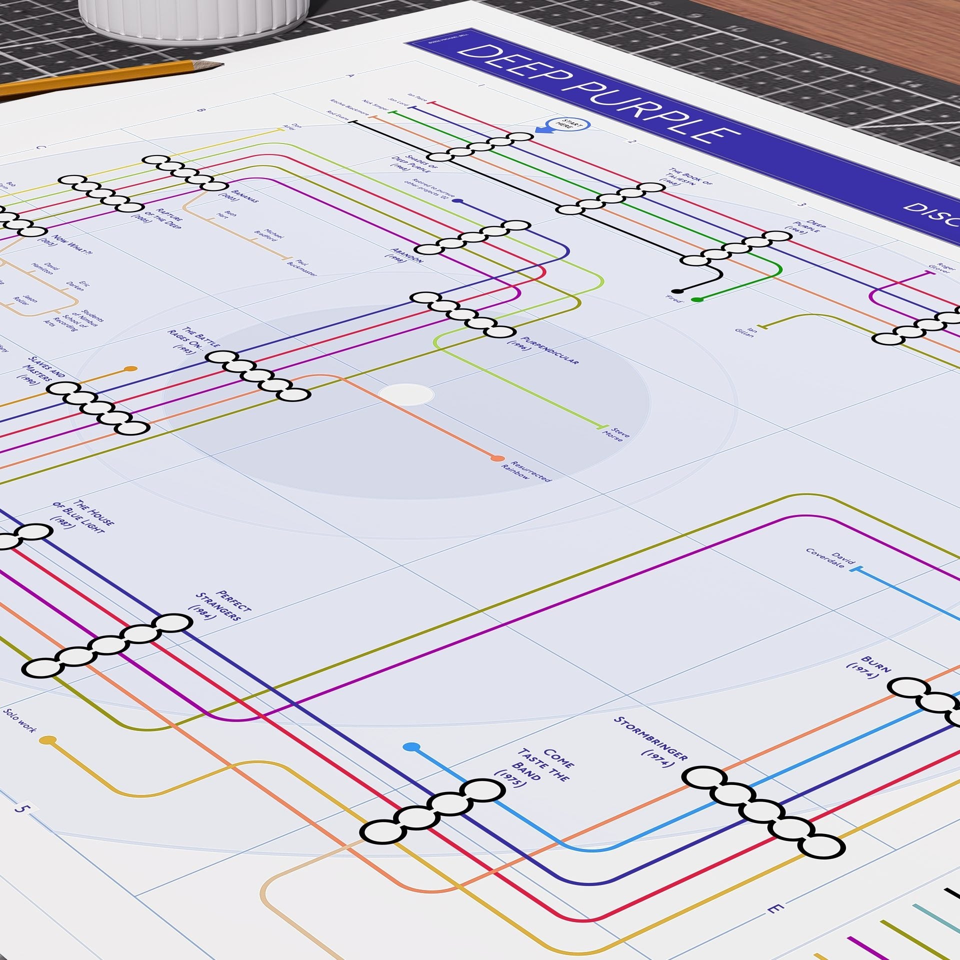 Close-up detail of the Deep Purple discography tube map showing studio albums and band members&