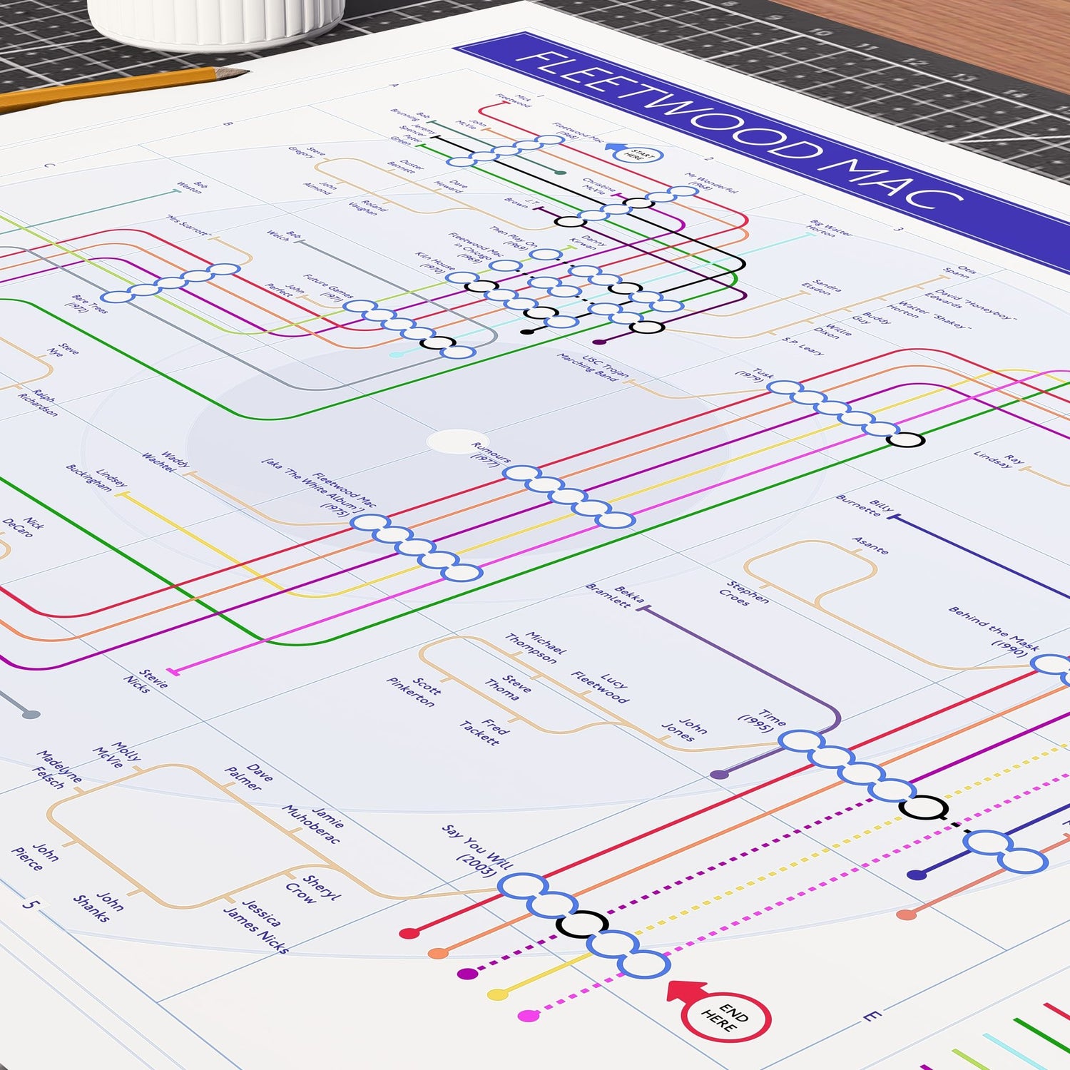 Close-up detail of the Fleetwood Mac discography tube map showing every line-up from Peter Green to Buckingham-Nicks, ideal present for fans of Fleetwood Mac, designed by Mike Bell.