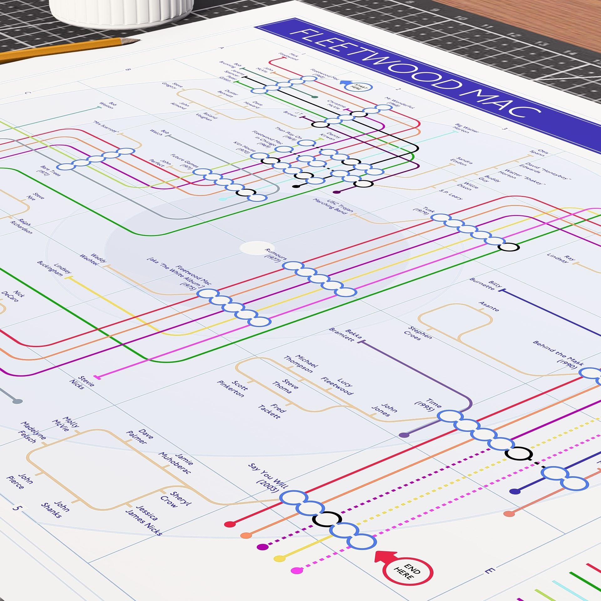 Close-up detail of the Fleetwood Mac discography tube map showing every line-up from Peter Green to Buckingham-Nicks, ideal present for fans of Fleetwood Mac, designed by Mike Bell.