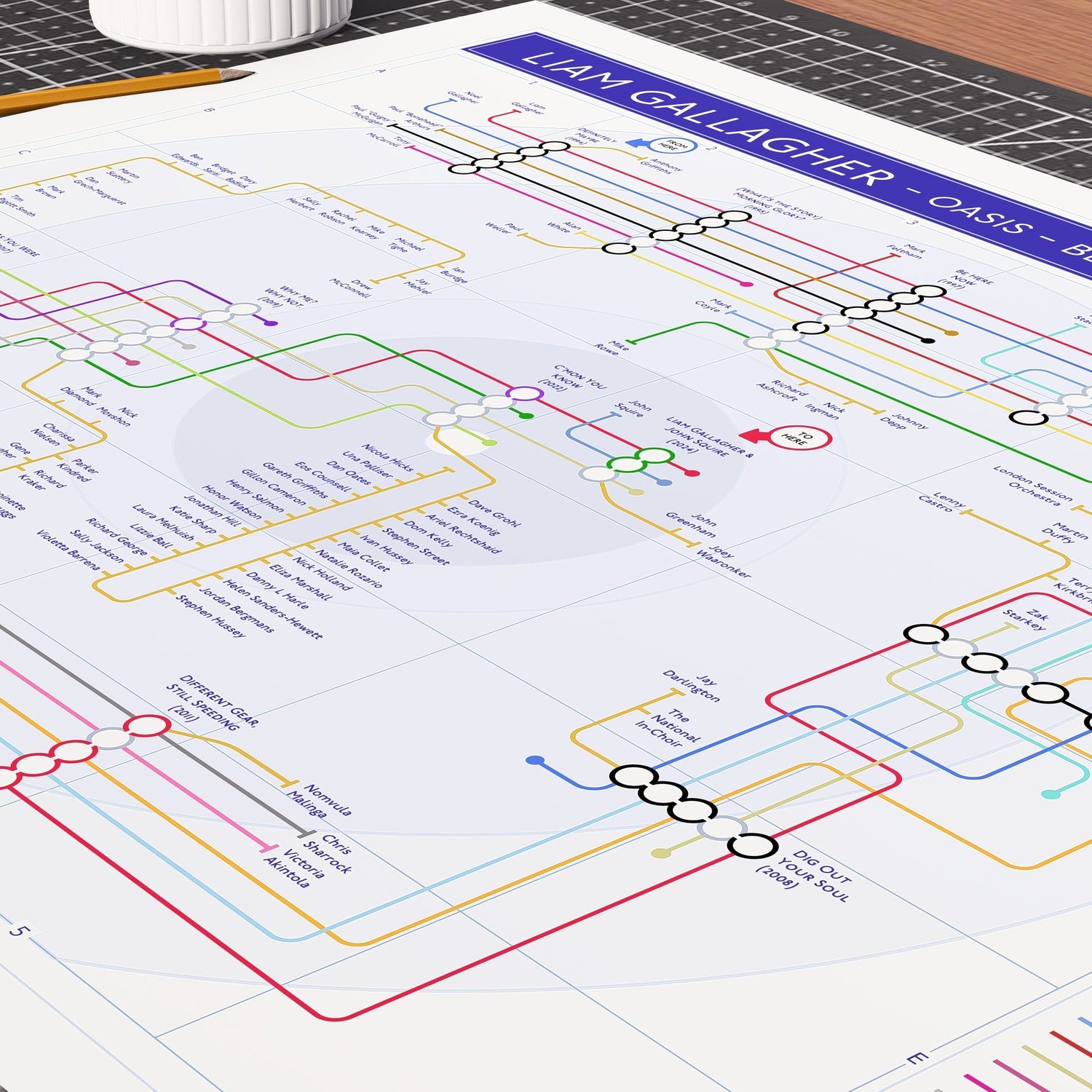 Close-up detail of the Liam Gallagher discography tube map showing musician lines across the studio albums, designed by Mike Bell.