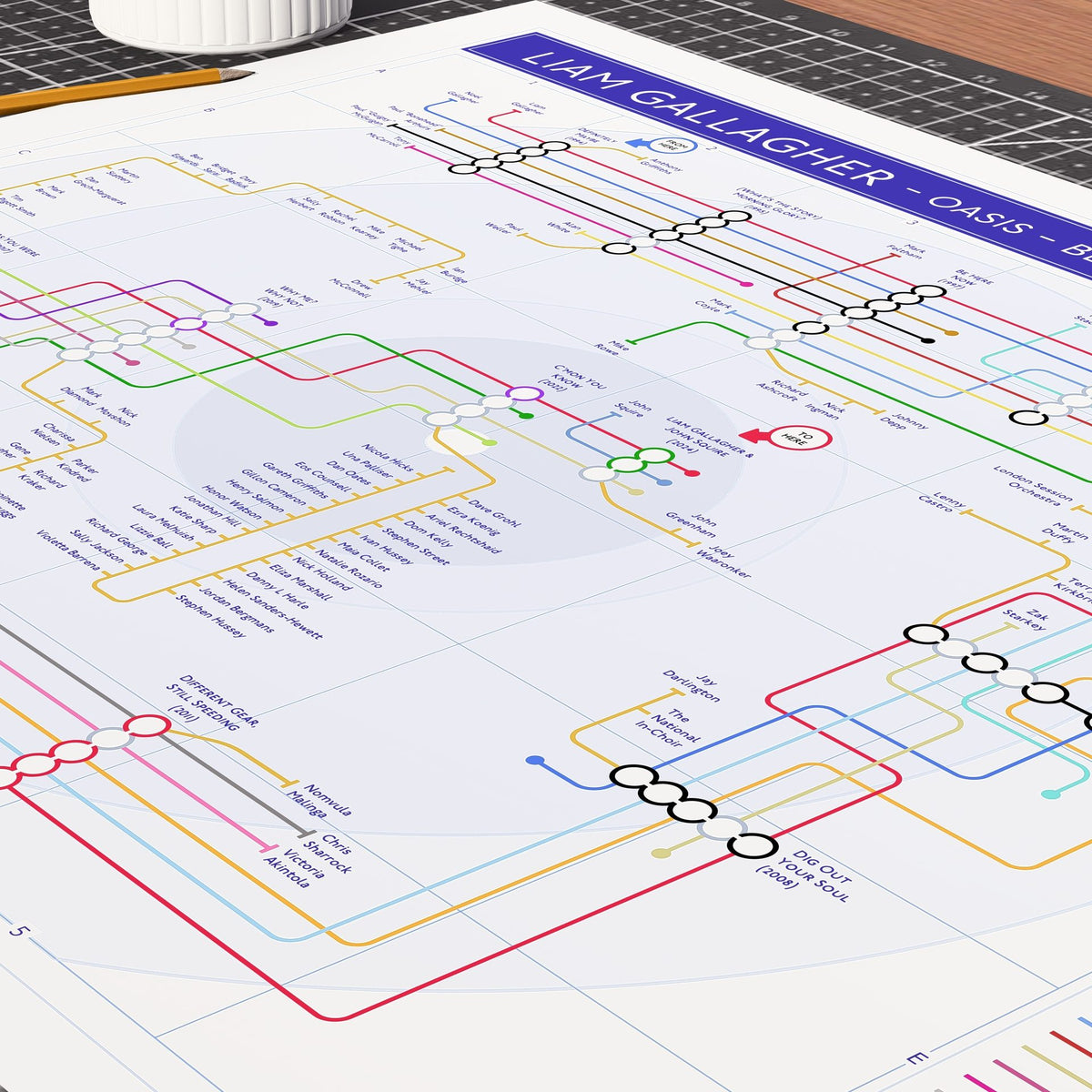 Close-up detail of the Liam Gallagher discography tube map showing musician lines across the studio albums, designed by Mike Bell.
