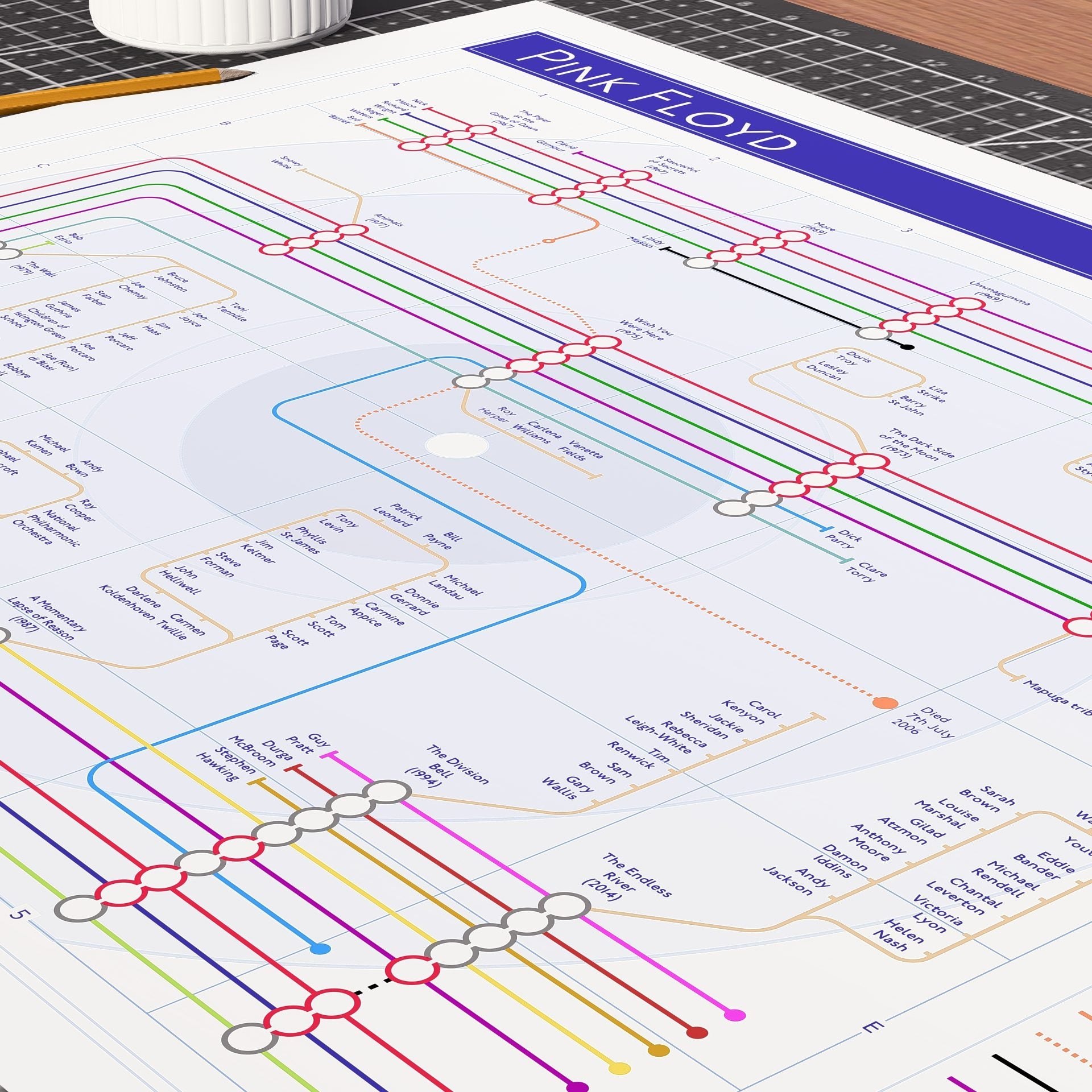 Close-up detail of the Pink Floyd discography tube map showing musician lines from Syd Barrett to David Gilmour and beyond, ideal present for fans of Pink Floyd, designed by Mike Bell.