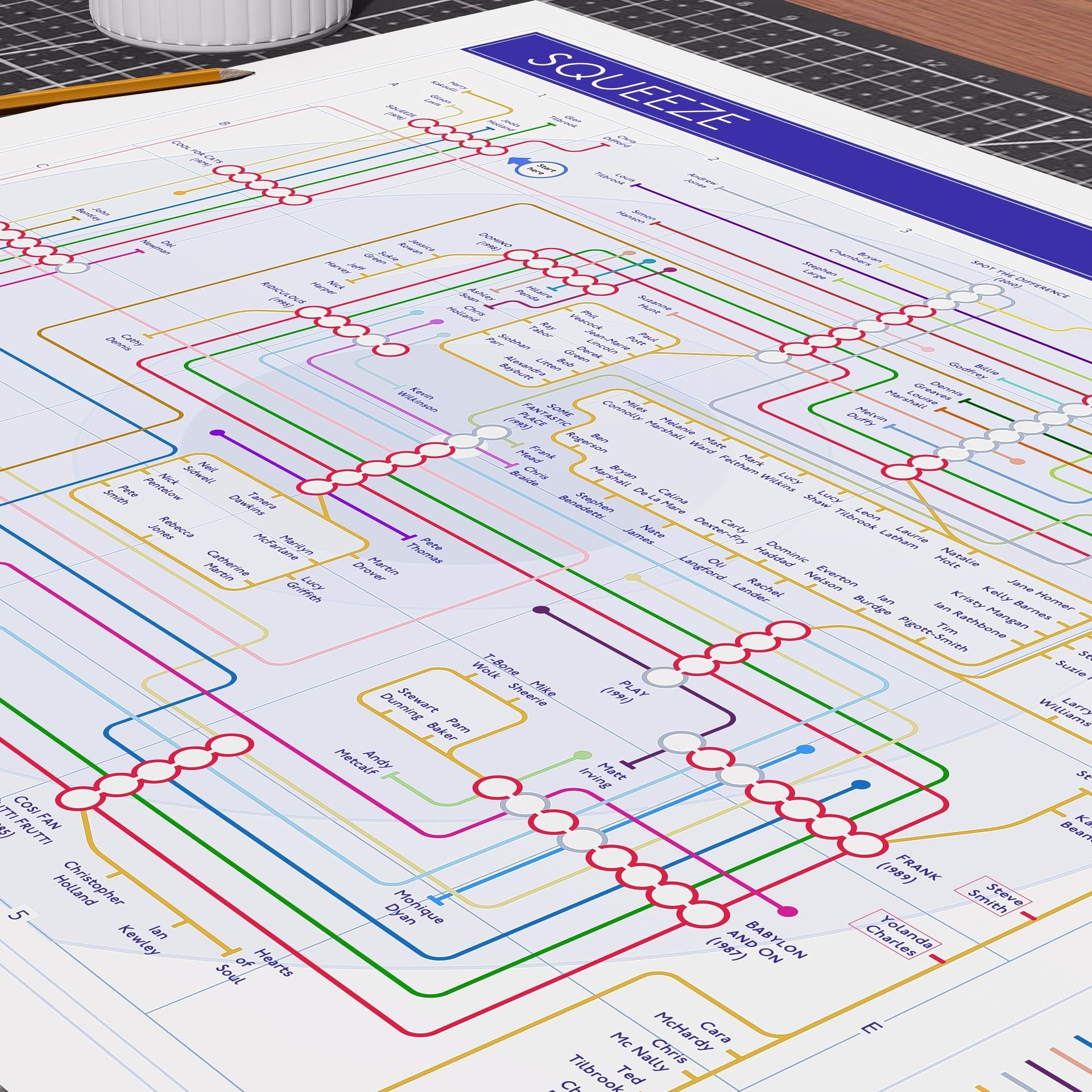 Close-up detail of the Squeeze discography tube map showing Chris Difford and Glenn Tilbrook&