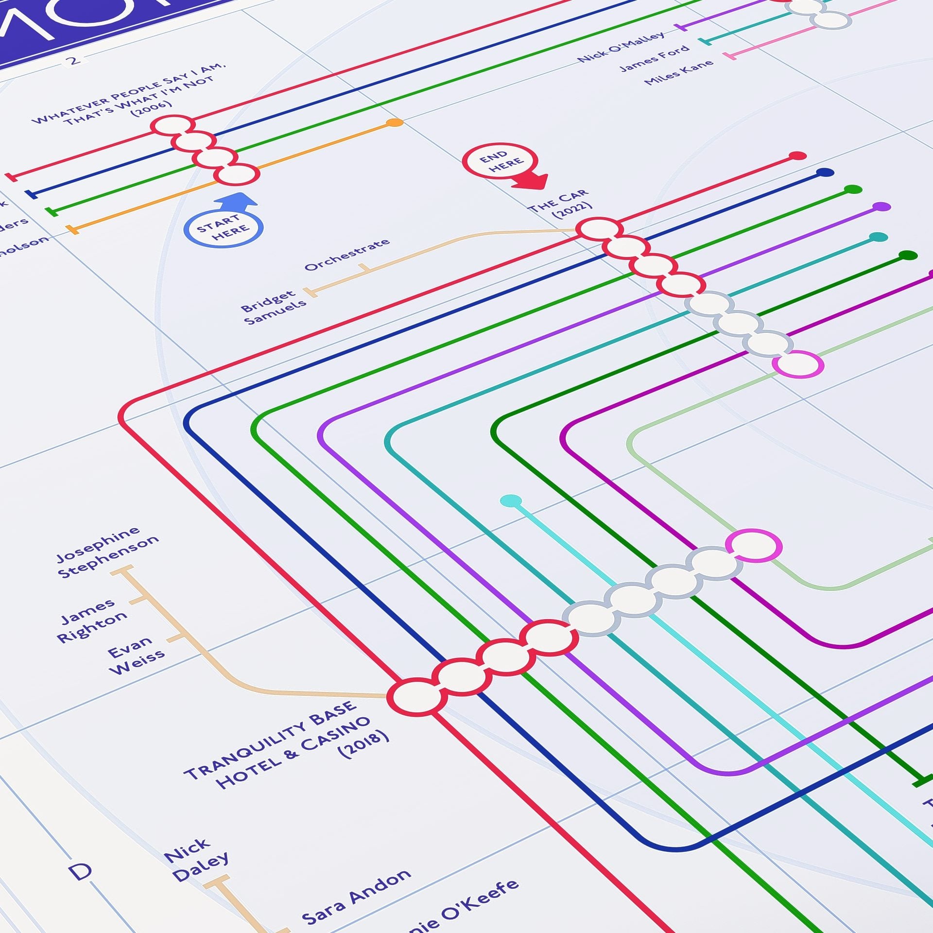 Close-up detail of the Arctic Monkeys discography tube map showing album connections and musician credits, ideal present for fans of Arctic Monkeys, designed by Mike Bell.