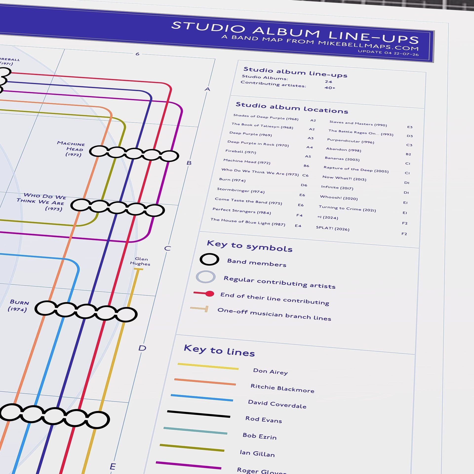 Close-up detail of the Deep Purple discography tube map, ideal present for fans of Deep Purple, designed by Mike Bell.