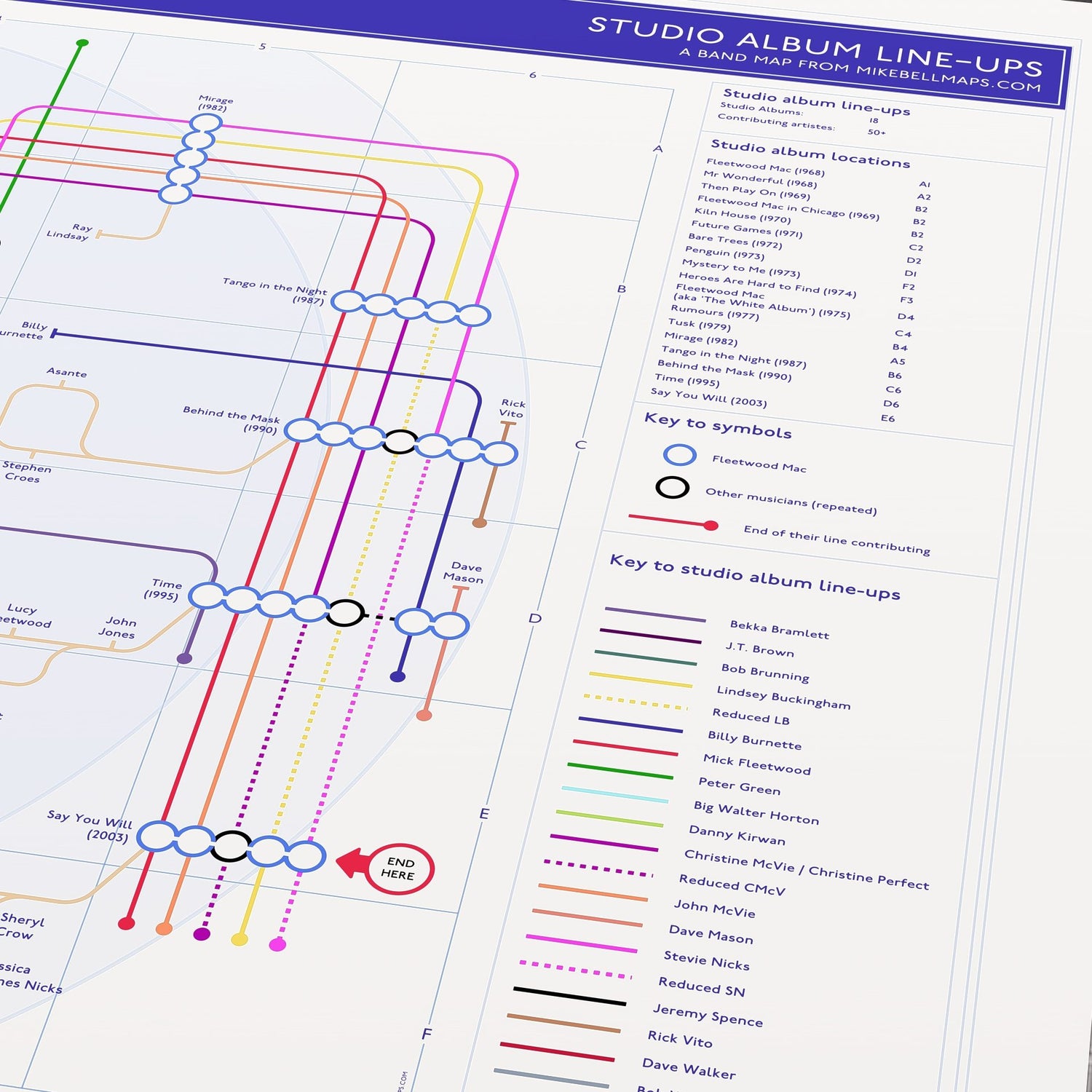 Close-up detail of the Fleetwood Mac discography tube map showing album connections and musician credits, ideal present for fans of Fleetwood Mac, designed by Mike Bell.