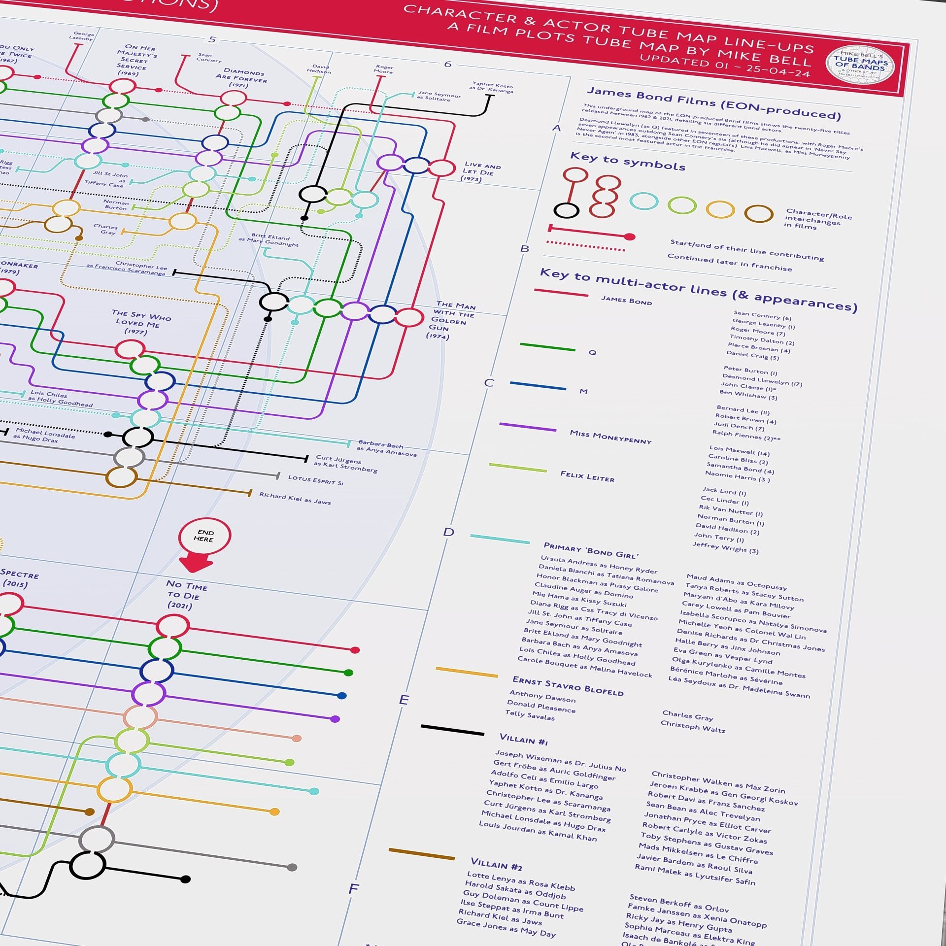 Close-up detail of the James Bond movie character map showing recurring characters and actor eras, ideal present for fans of James Bond, designed by Mike Bell.