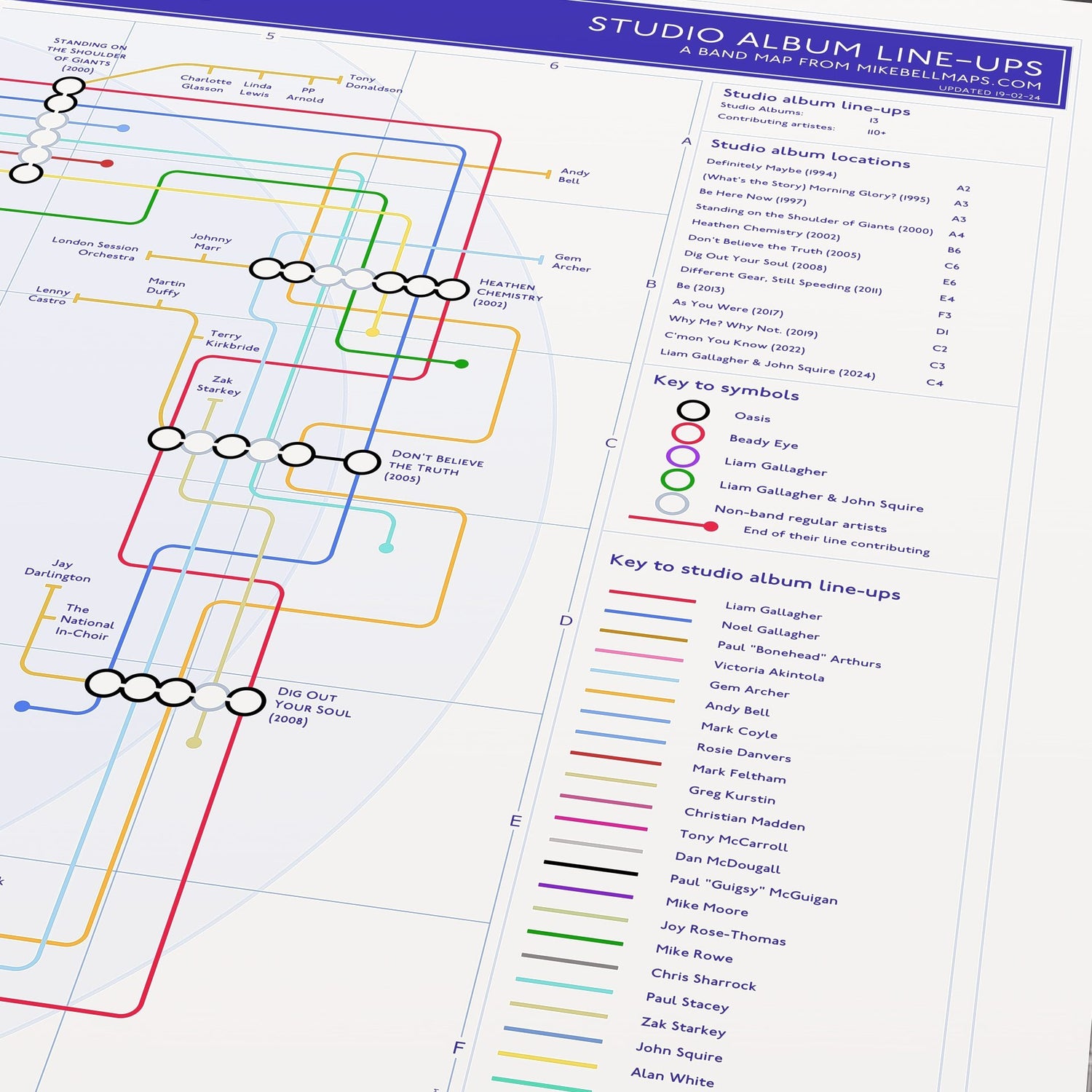 Close-up detail of the Liam Gallagher discography tube map showing album connections and musician credits, ideal present for fans of Liam Gallagher, designed by Mike Bell.