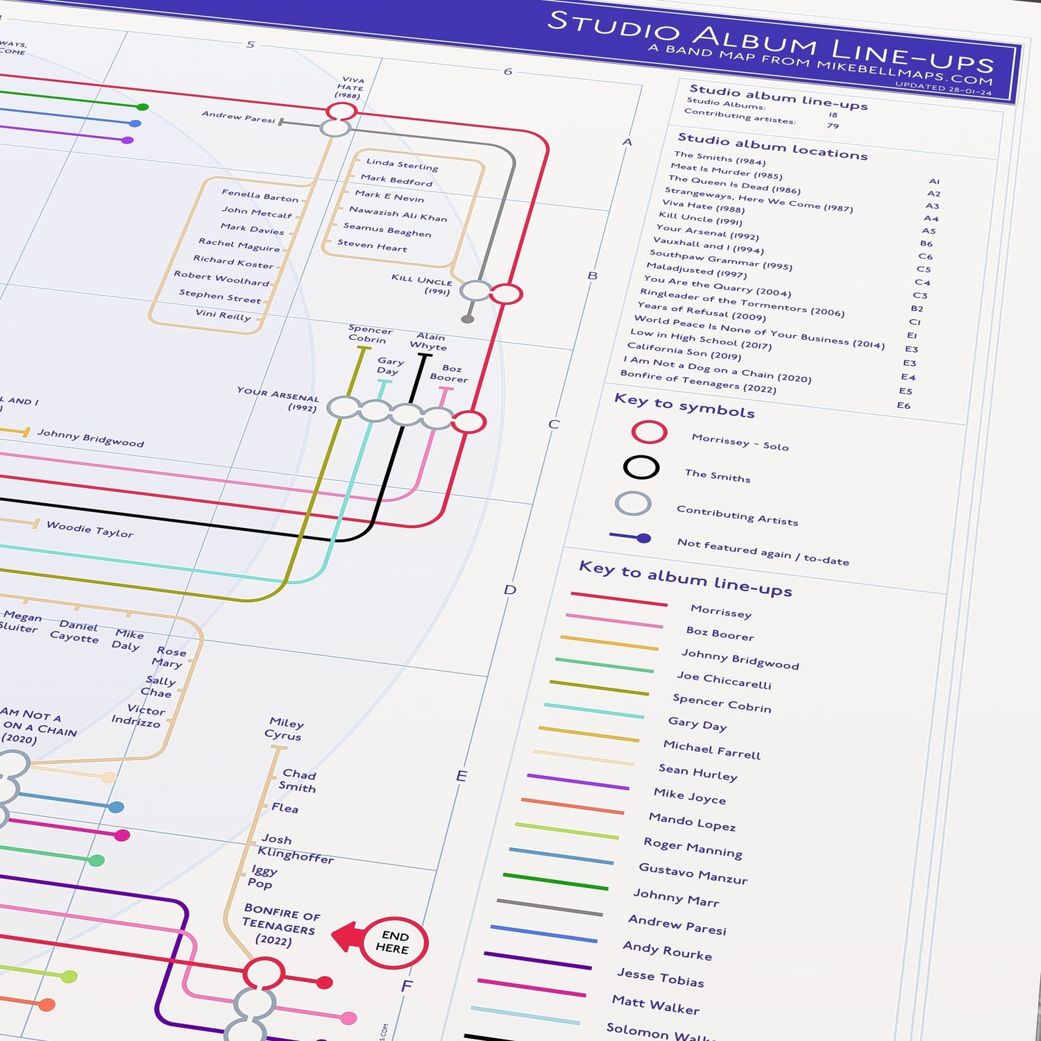 Close-up detail of the Morrissey discography tube map showing album connections and musician credits, ideal present for fans of Morrissey, designed by Mike Bell.