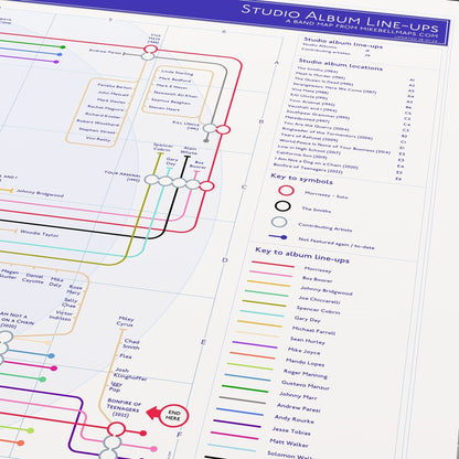 Close-up detail of the Morrissey discography tube map showing album connections and musician credits, designed by Mike Bell.