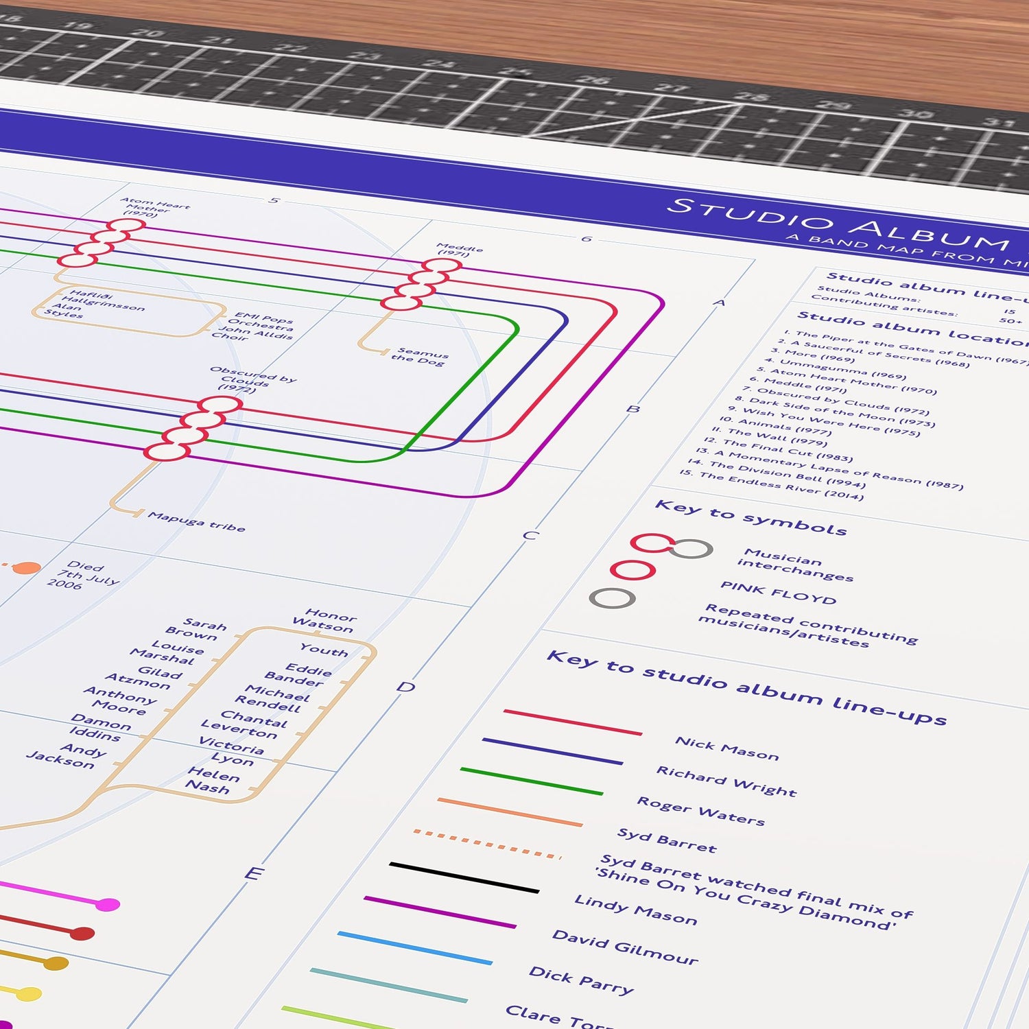 Close-up detail of the Pink Floyd discography tube map showing album connections and musician credits, ideal present for fans of Pink Floyd, designed by Mike Bell.