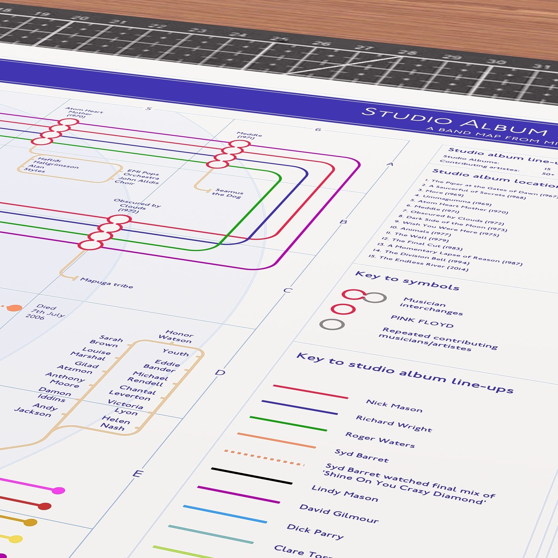 Close-up detail of the Pink Floyd discography tube map showing album connections and musician credits, ideal present for fans of Pink Floyd, designed by Mike Bell.