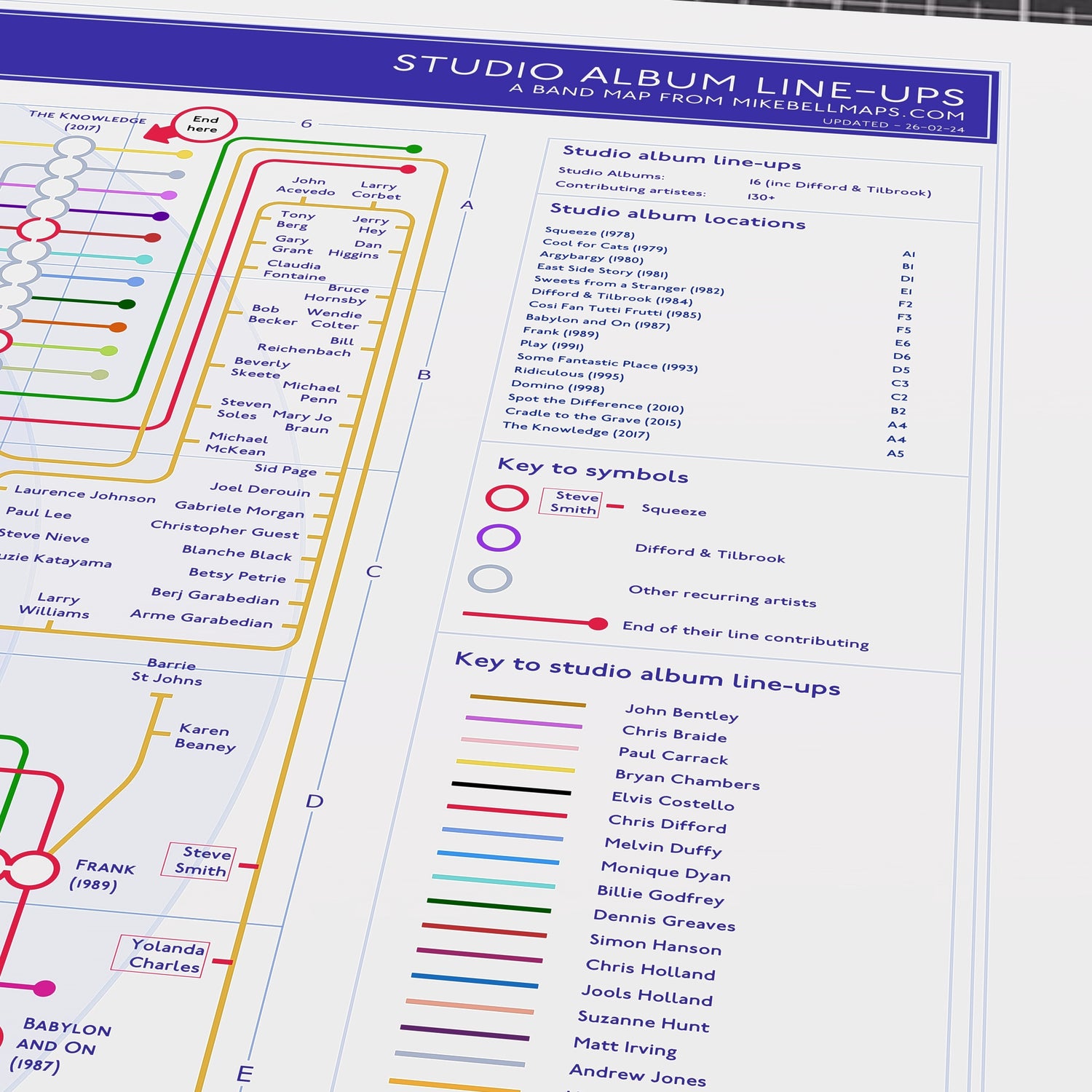 Close-up detail of the Squeeze discography tube map showing album connections and musician credits, ideal present for fans of Squeeze, designed by Mike Bell.