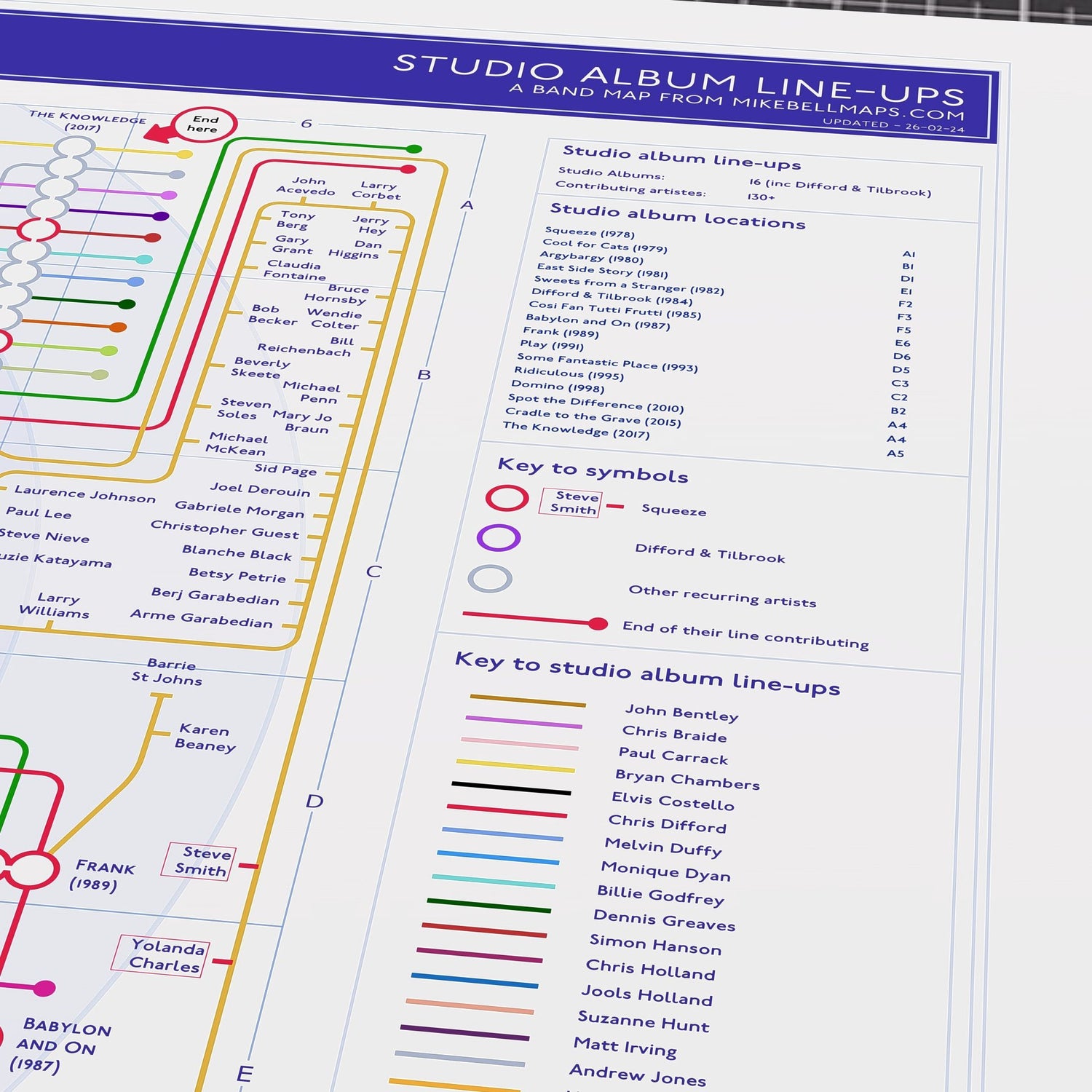 Close-up detail of the Squeeze discography tube map showing album connections and musician credits, ideal present for fans of Squeeze, designed by Mike Bell.