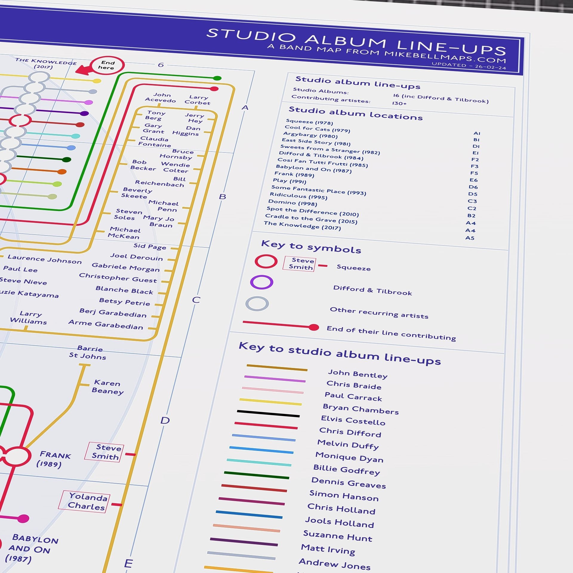 Close-up detail of the Squeeze discography tube map showing album connections and musician credits, ideal present for fans of Squeeze, designed by Mike Bell.