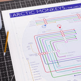 Close-up of the Arctic Monkeys discography tube map tracing all seven studio albums from Whatever People Say I Am, That&