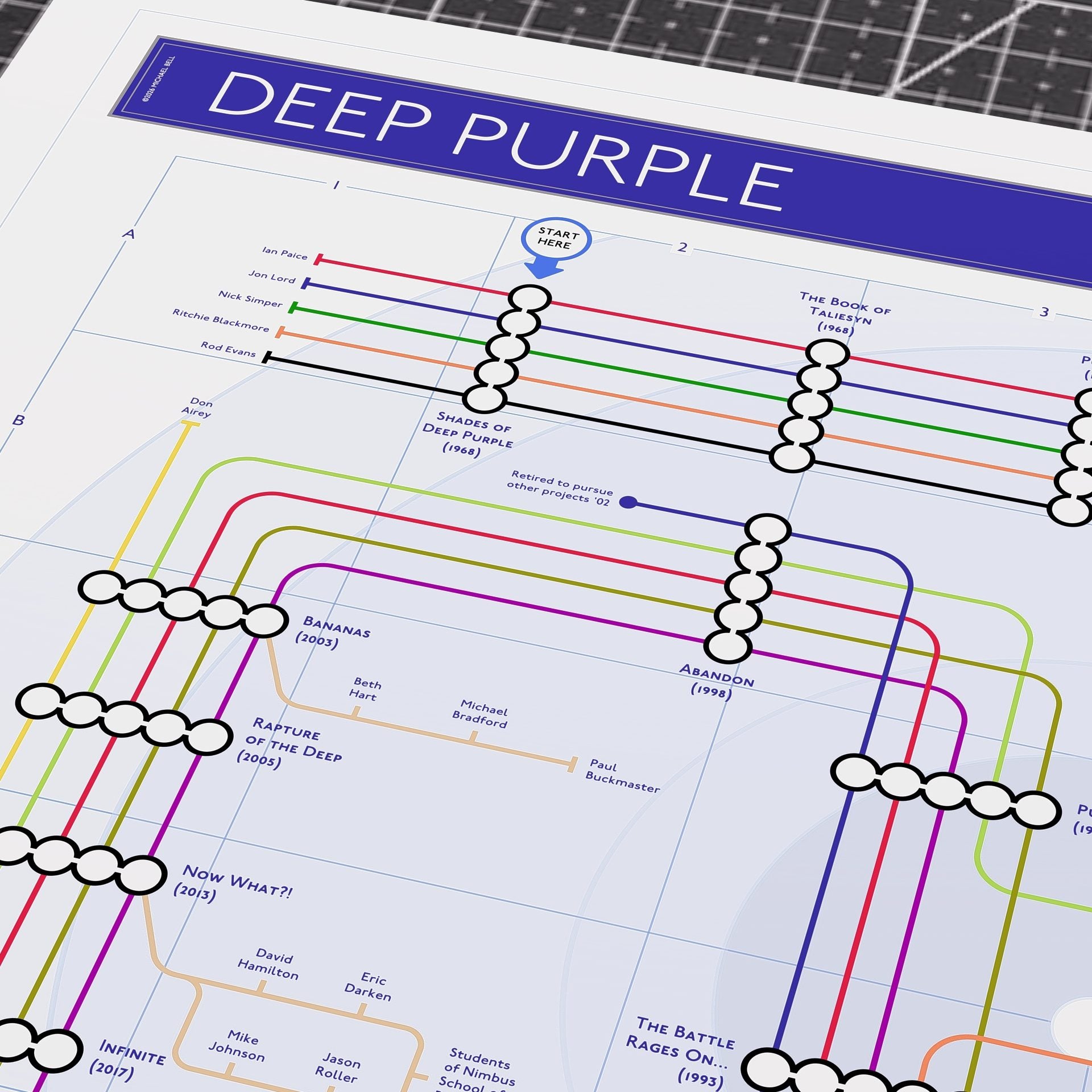Close-up detail of the Deep Purple discography tube map showing album artwork and track lines, ideal present for fans of Deep Purple, designed by Mike Bell.
