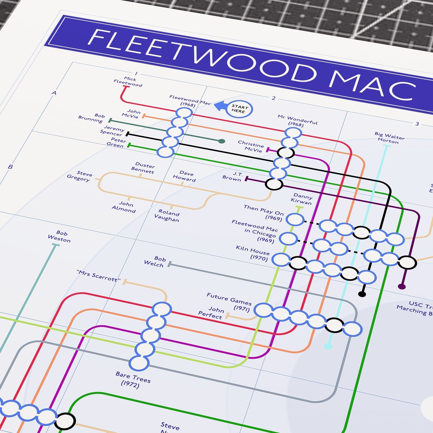 Close-up detail of the Fleetwood Mac discography tube map, ideal present for fans of Fleetwood Mac, designed by Mike Bell.