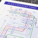 Close-up detail of the Fleetwood Mac discography tube map, ideal present for fans of Fleetwood Mac, designed by Mike Bell.