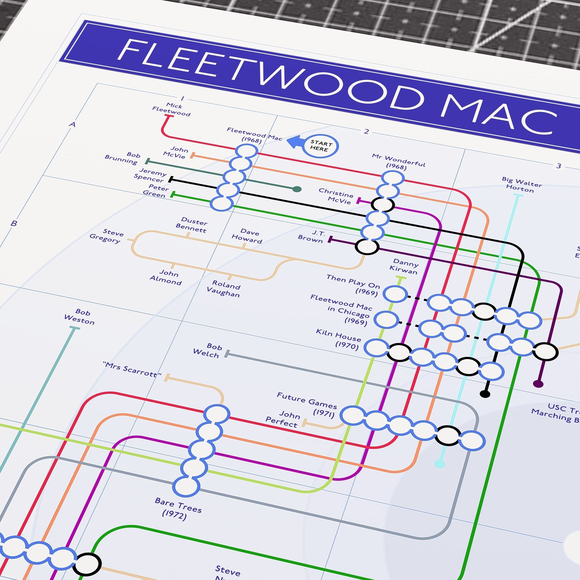 Close-up detail of the Fleetwood Mac discography tube map, ideal present for fans of Fleetwood Mac, designed by Mike Bell.