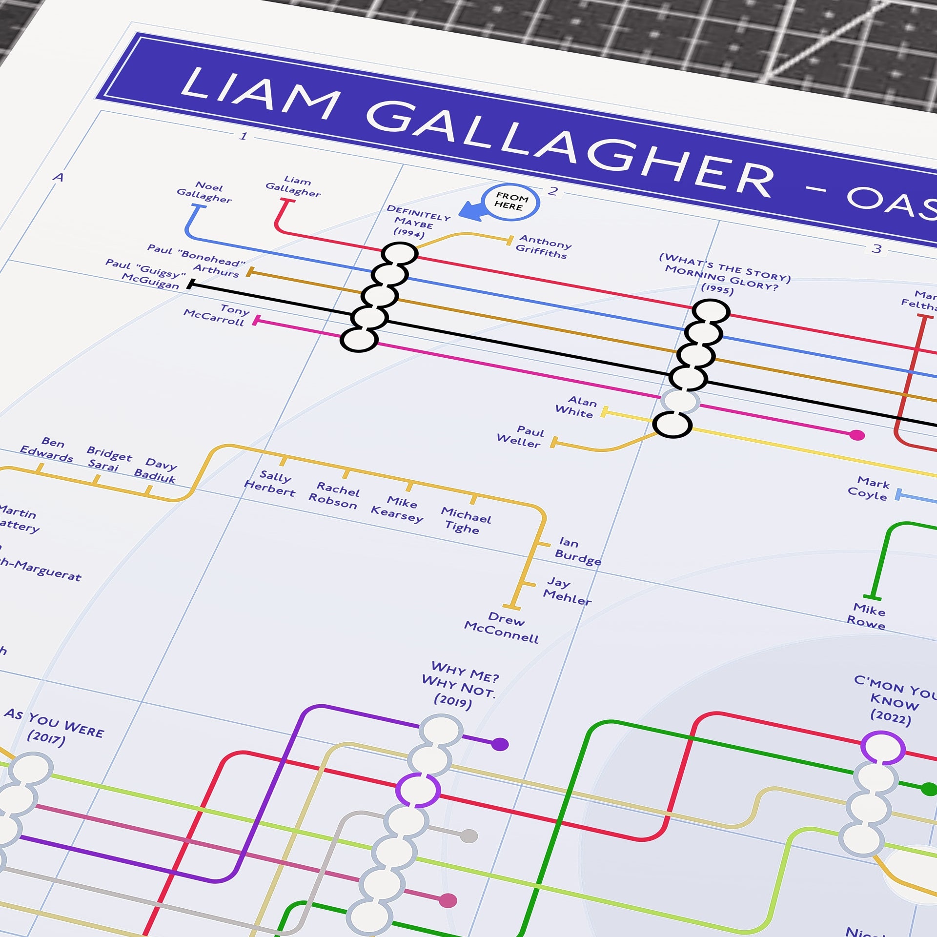 Liam Gallagher / Oasis Tube Map Art Print - A Gift For Fans