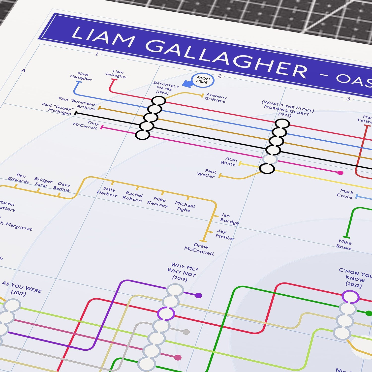 Close-up detail of the Liam Gallagher discography tube map showing his Oasis, Beady Eye and solo lines, designed by Mike Bell.