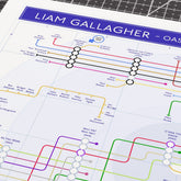 Close-up detail of the Liam Gallagher discography tube map showing his Oasis, Beady Eye and solo lines, designed by Mike Bell.
