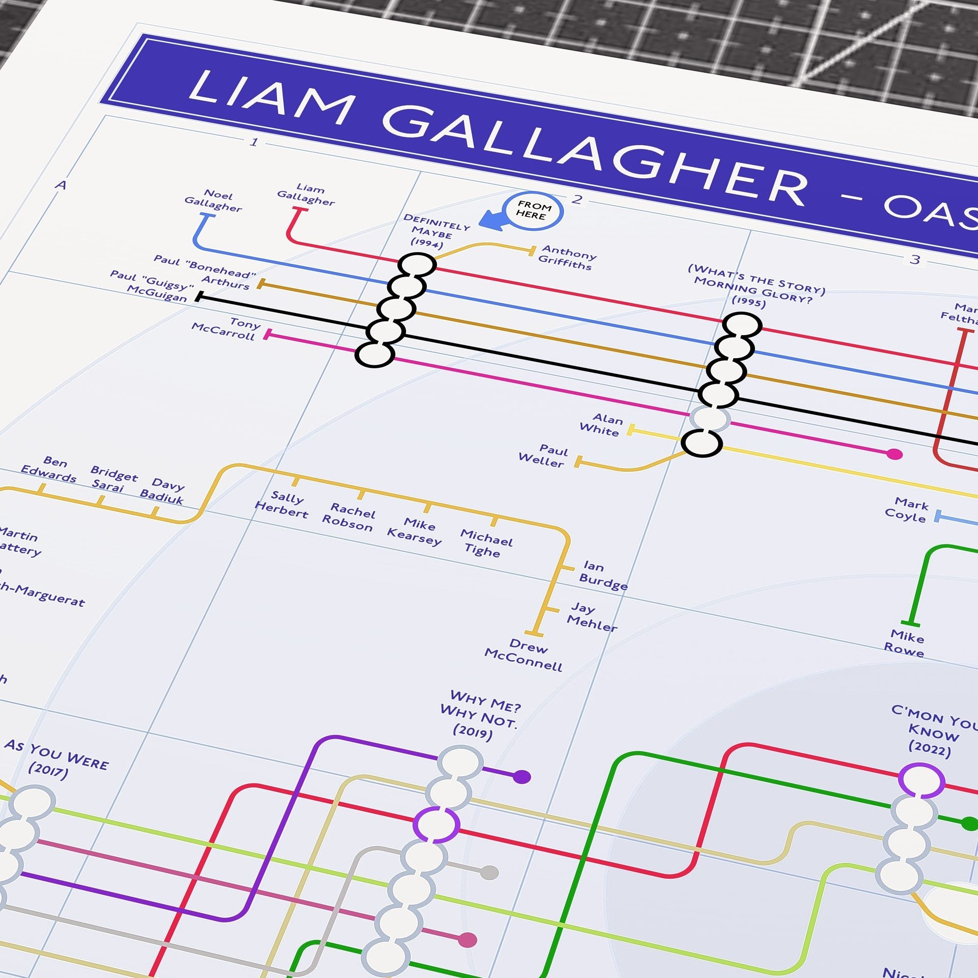 Close-up detail of the Liam Gallagher discography tube map showing his Oasis, Beady Eye and solo lines, designed by Mike Bell.
