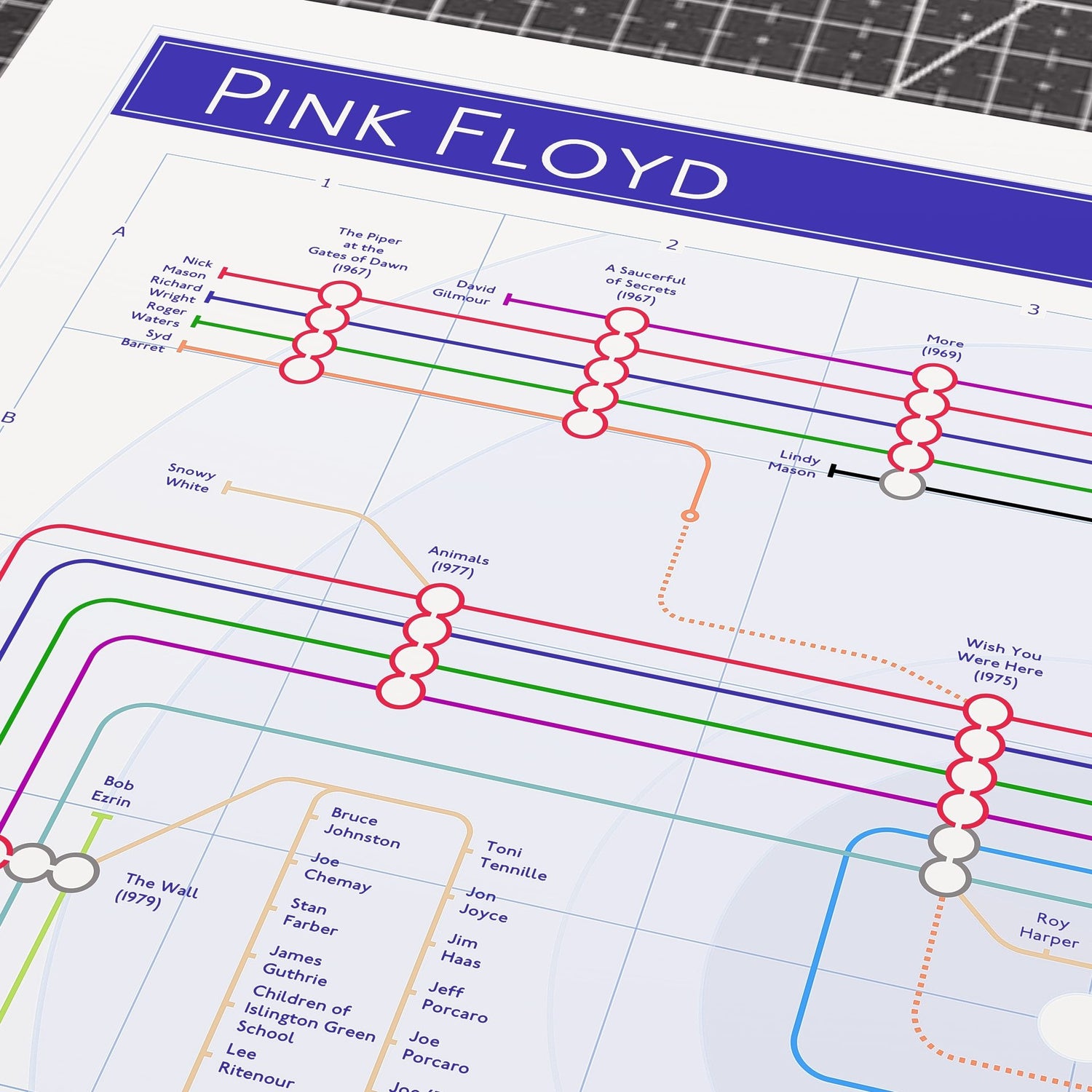 Close-up detail of the Pink Floyd discography tube map, ideal present for fans of Pink Floyd, designed by Mike Bell.