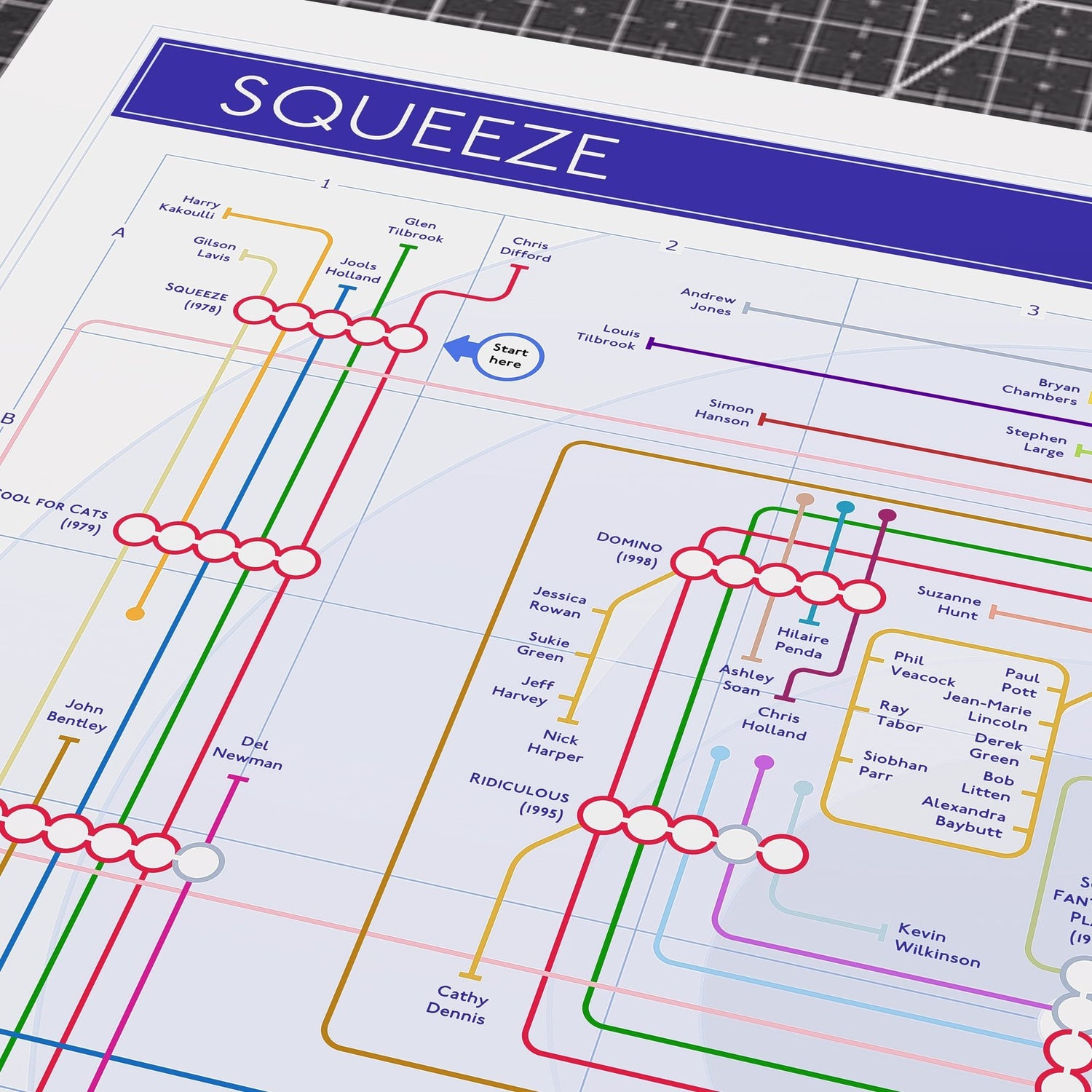 Close-up detail of the Squeeze discography tube map, ideal present for fans of Squeeze, designed by Mike Bell.