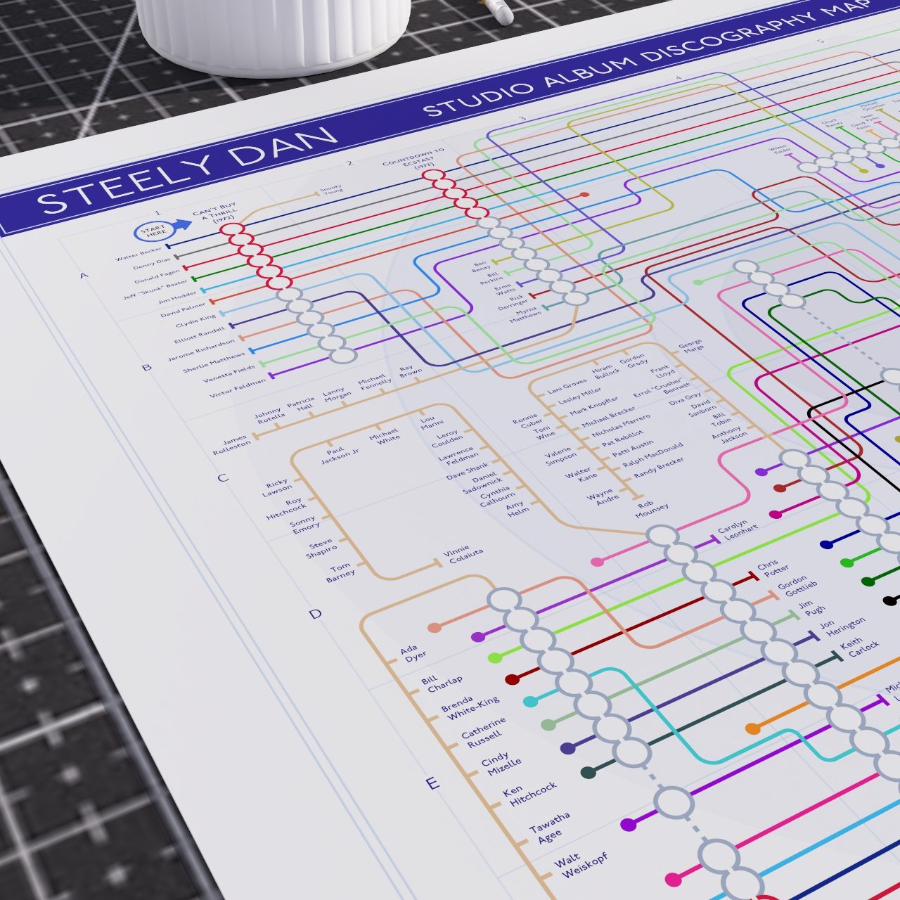 Close-up detail of the Steely Dan discography tube map showing Victor Feldman, Denny Dias, Chuck Rainey and the LA session backbone, ideal present for fans of Steely Dan, designed by Mike Bell.