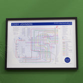 Cody Johnson discography map in A2 size, framed Giclée wall art print in black handmade Italian solid wood frame by Mike Bell.