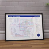 Framed Cody Johnson poster with detailed diagram on a wooden surface and tiled wall background