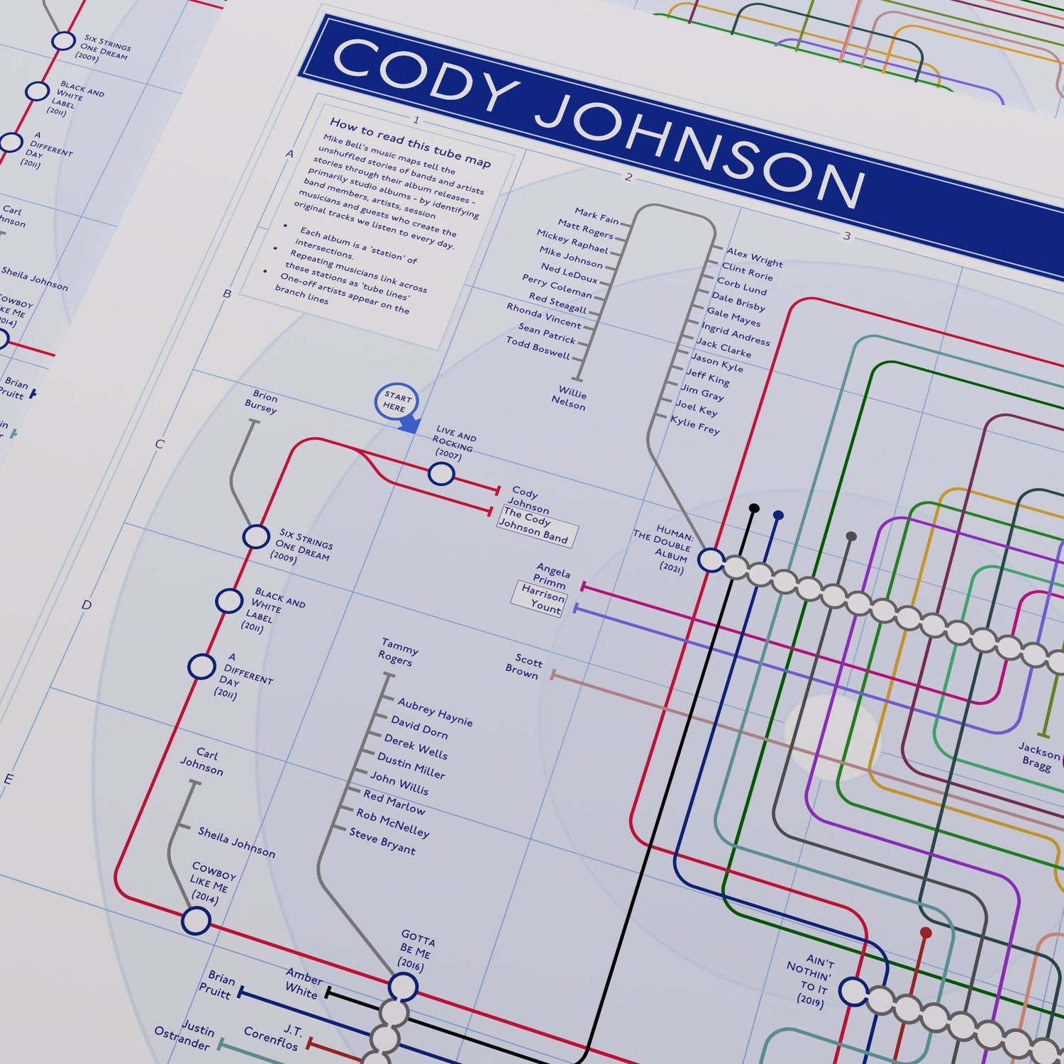 Close-up of the Cody Johnson discography map showing the Cody Johnson Band touring backbone running through the catalogue, designed by Mike Bell.