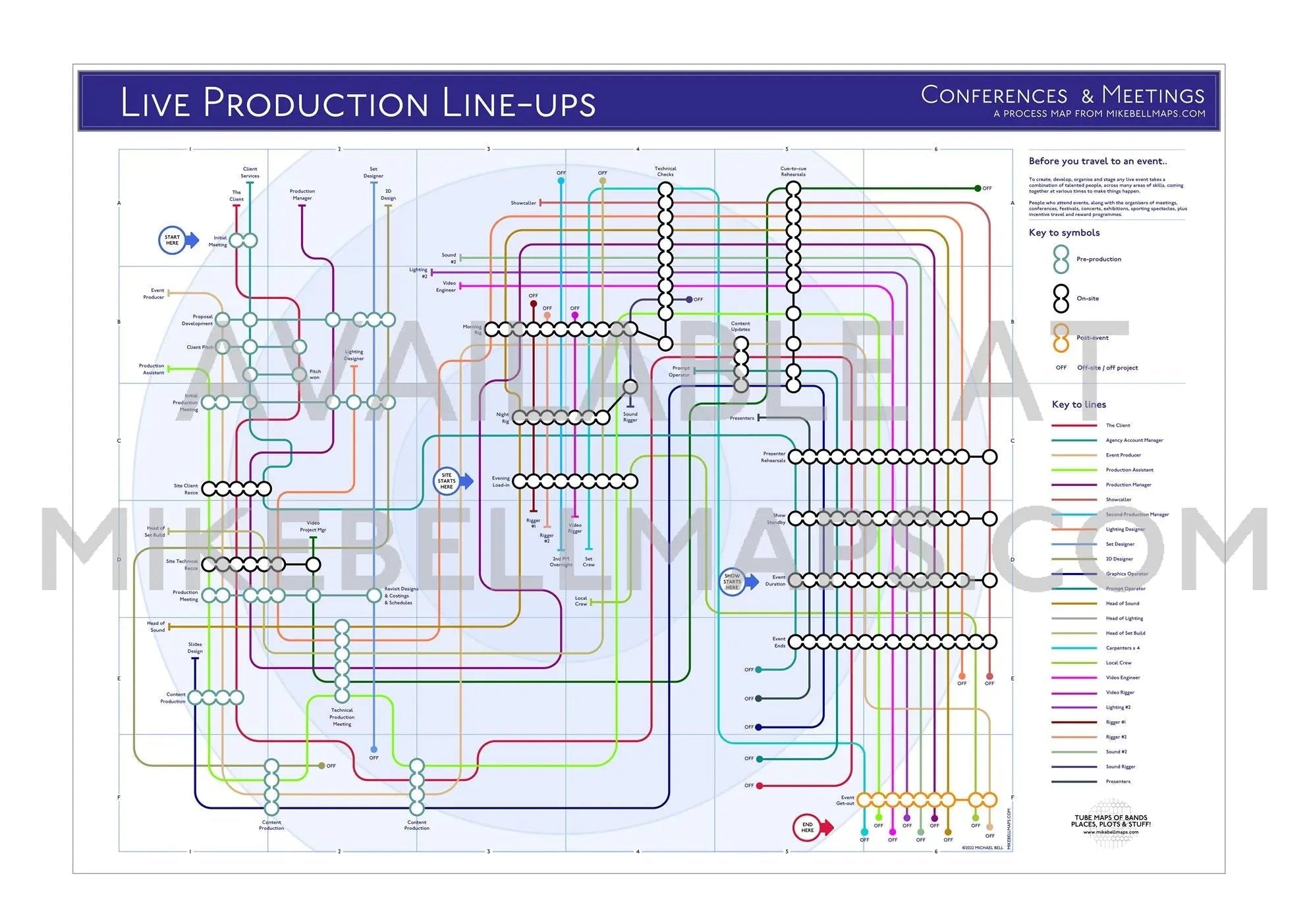 CONFERENCE & EVENT PRODUCTION - Processes - MikeBellMaps