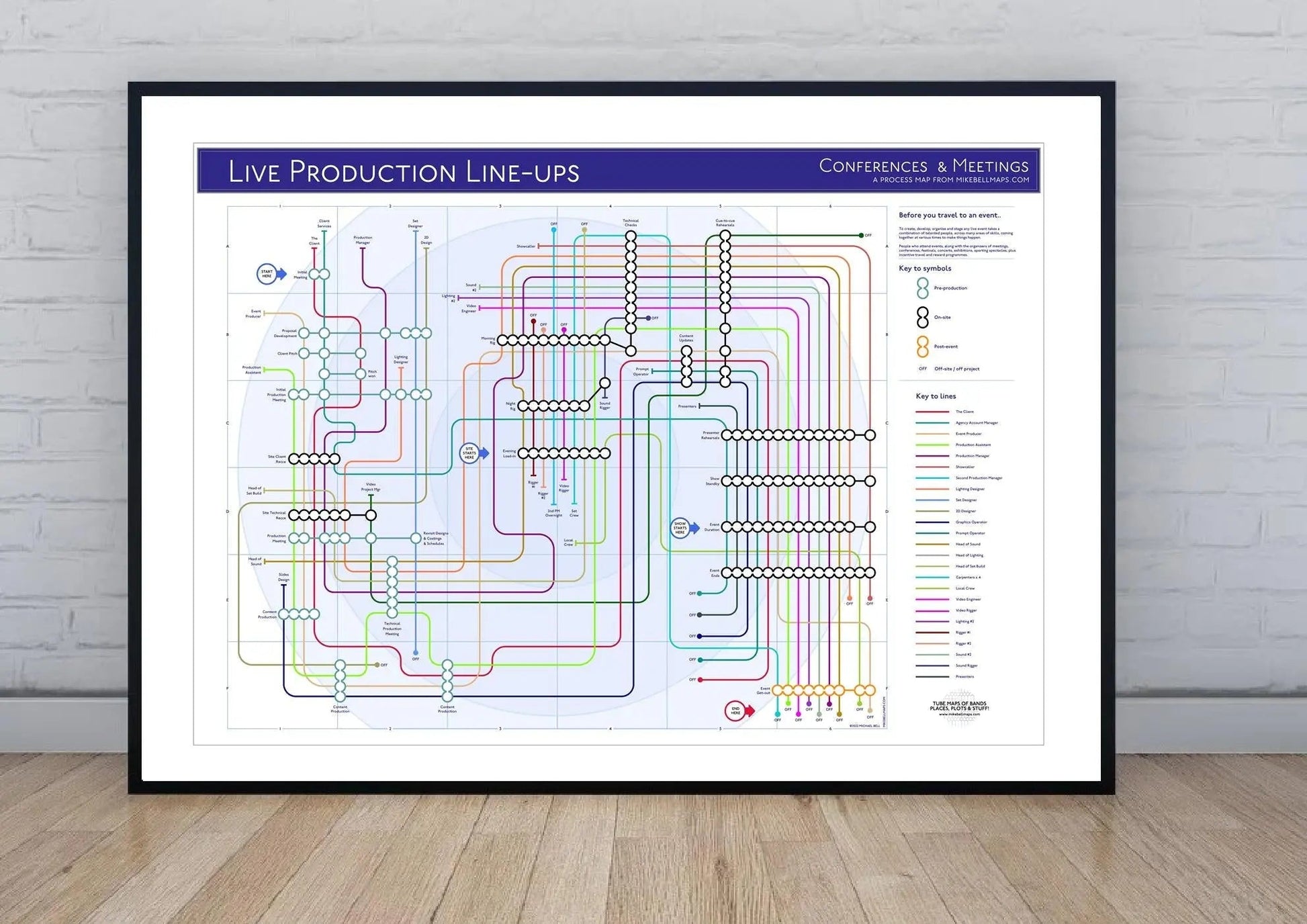 CONFERENCE & EVENT PRODUCTION - Processes - MikeBellMaps