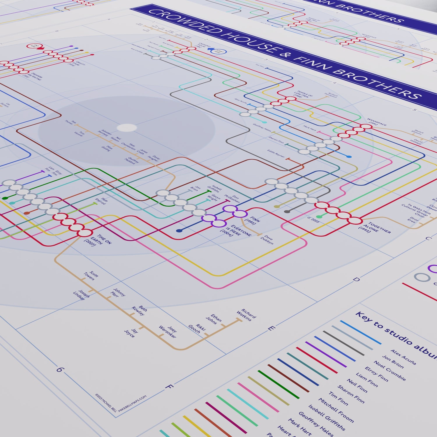 Close-up of the Crowded House discography map showing the named musicians and album stations as a single readable network, designed by Mike Bell.